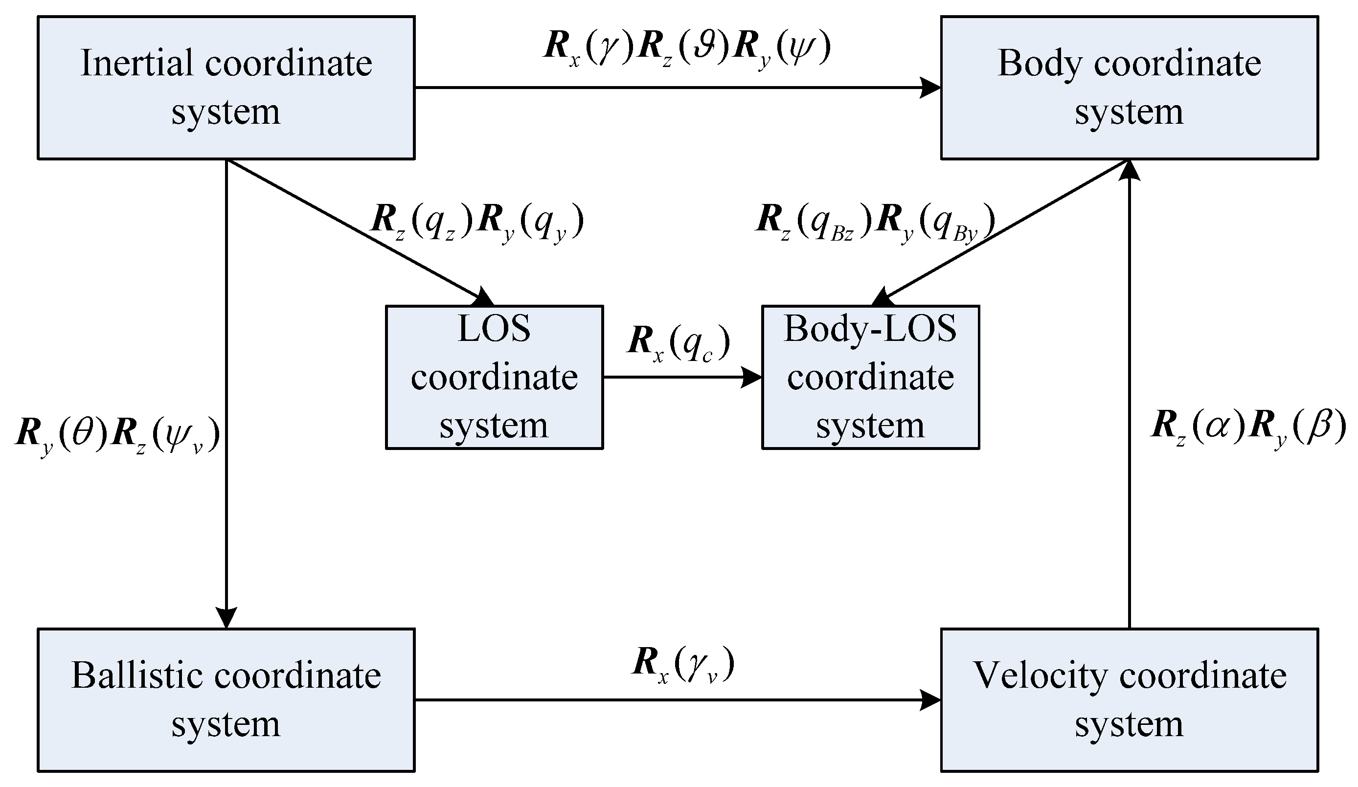 Applsci 14 08191 g004