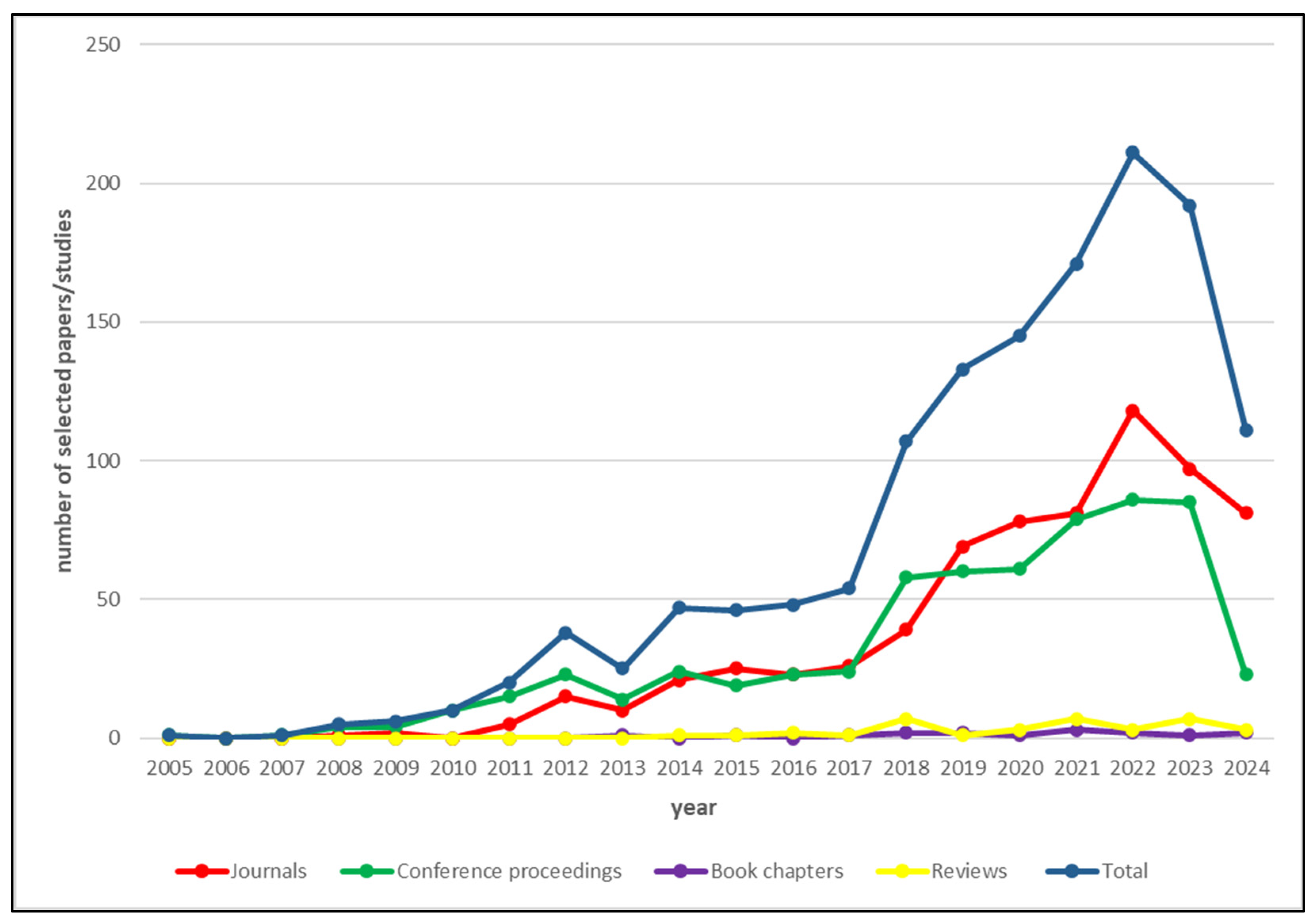 Applsci 14 08197 g002