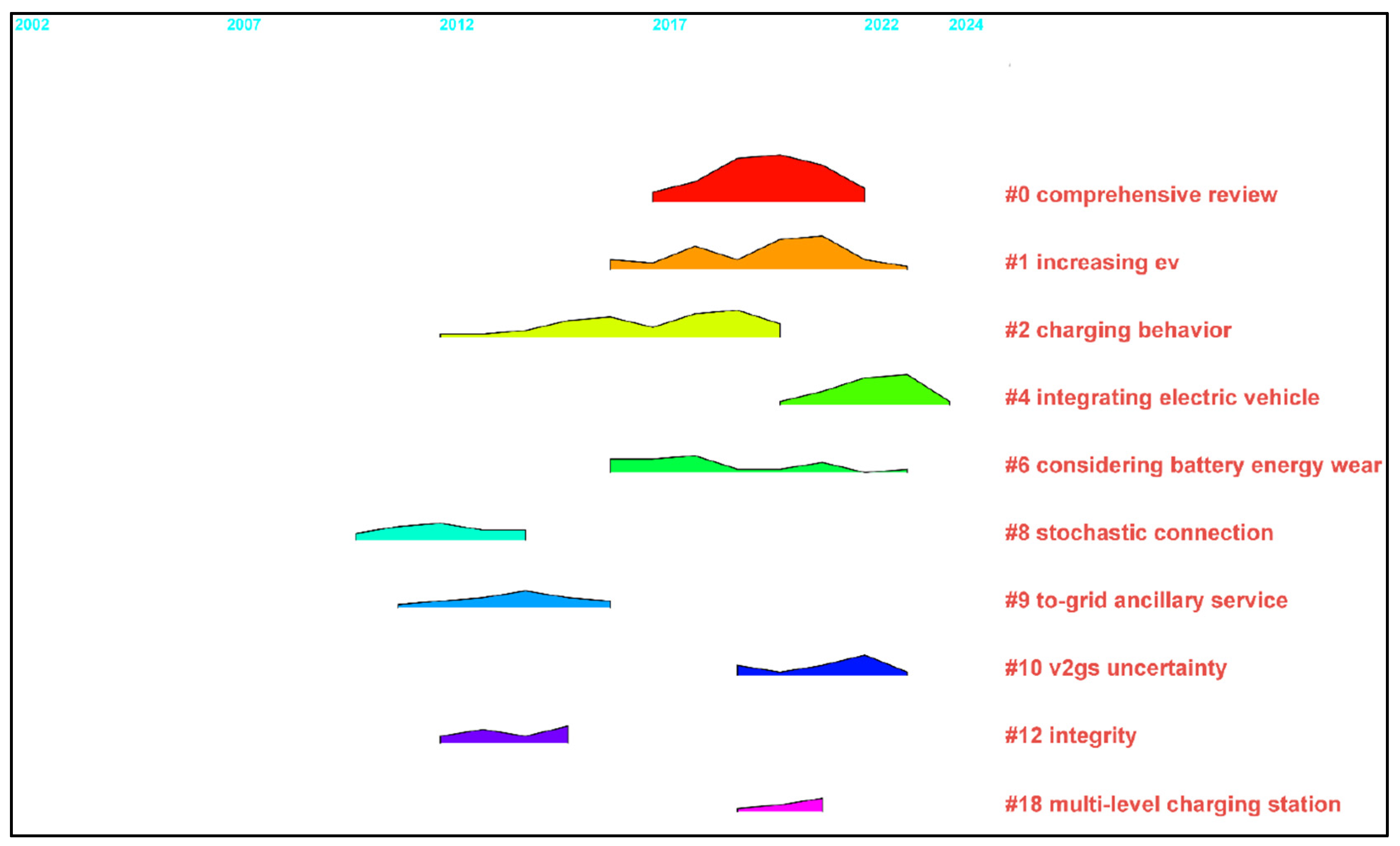 Applsci 14 08197 g004