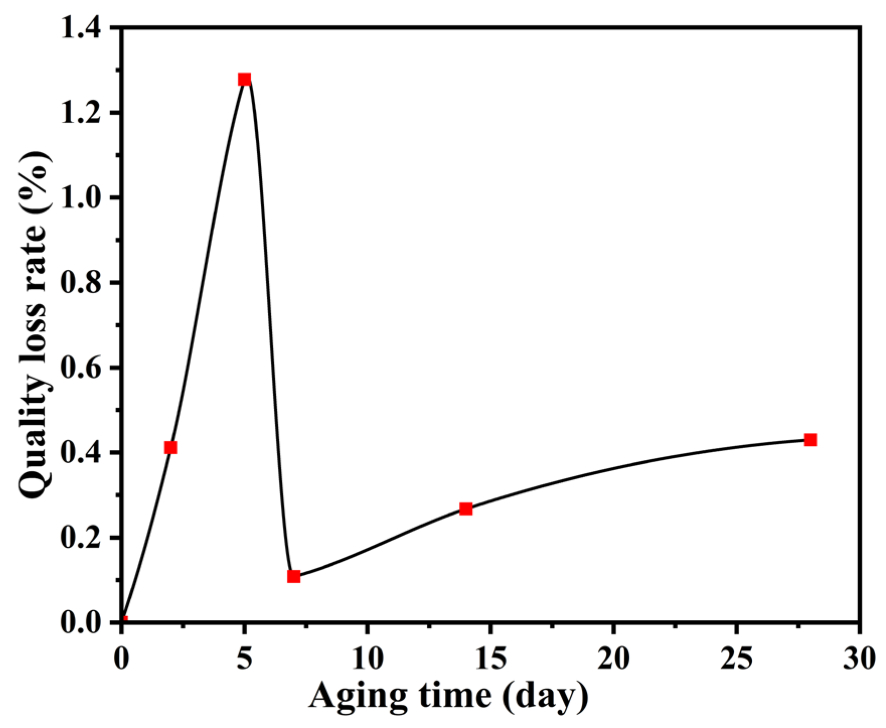 Applsci 14 08237 g005