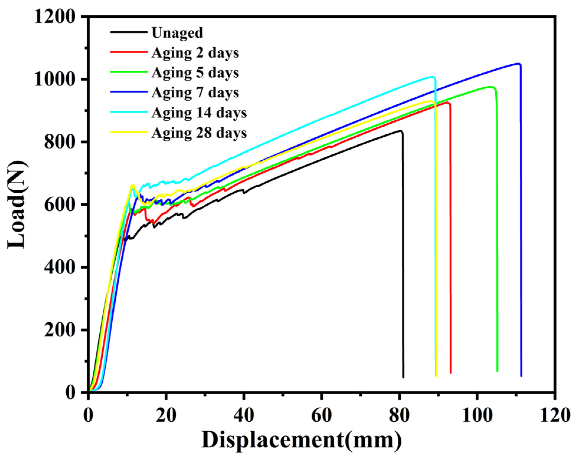 Applsci 14 08237 g007