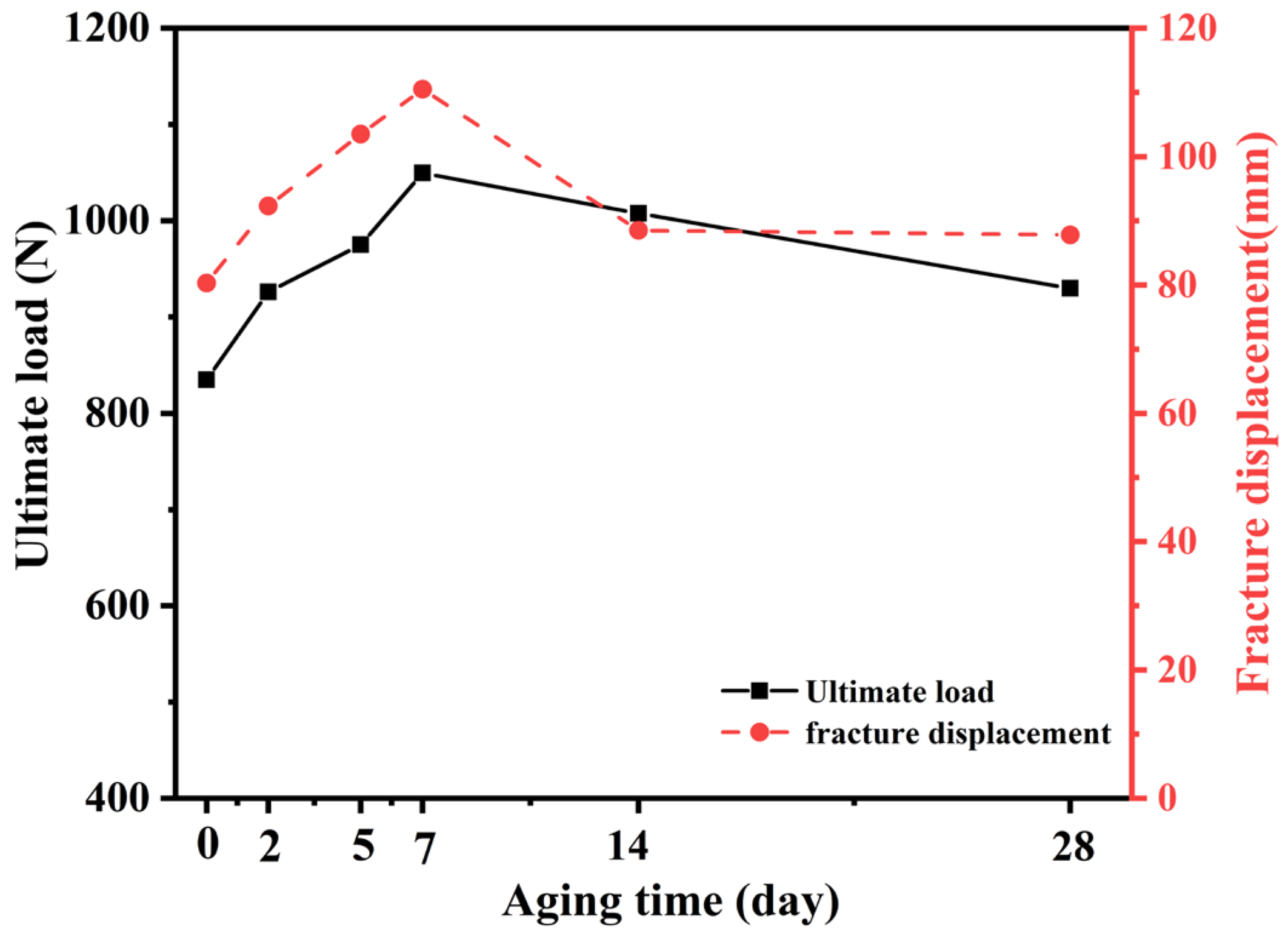 Applsci 14 08237 g008