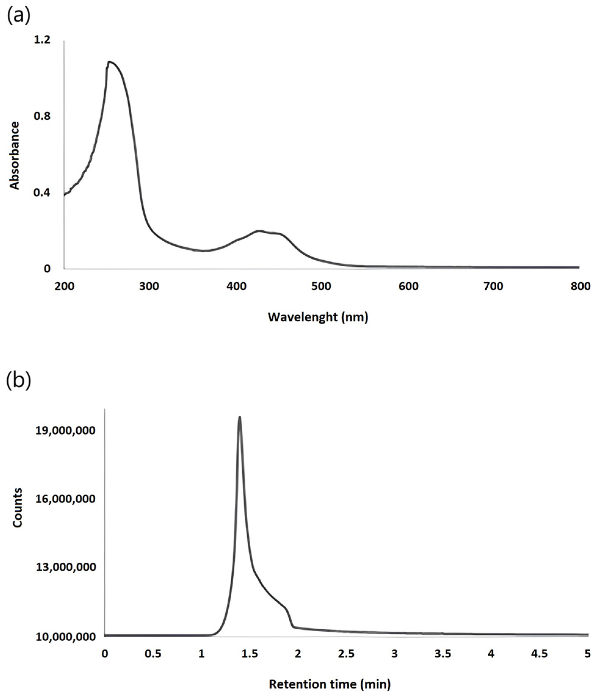 Applsci 14 08263 g001