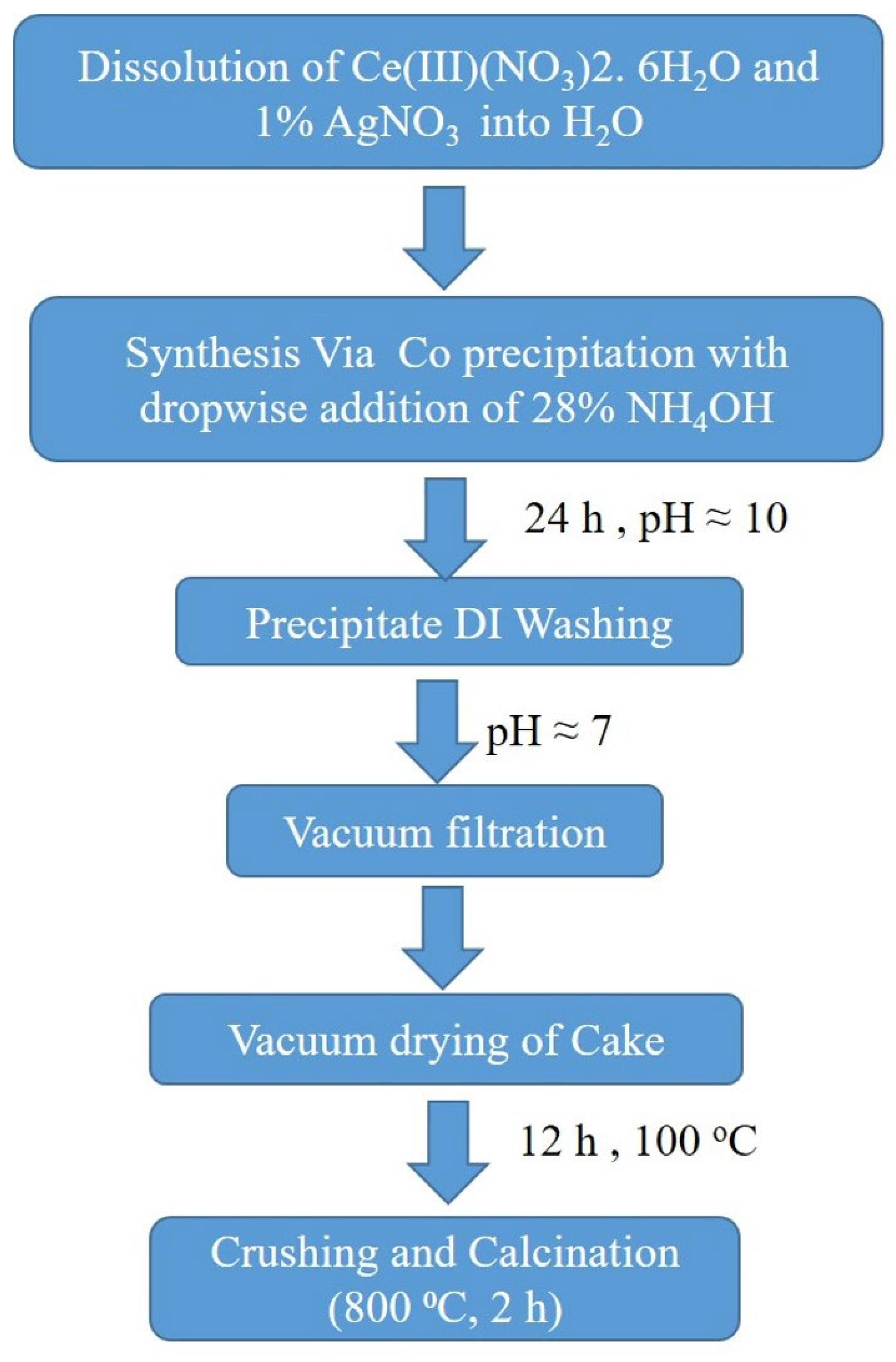 Applsci 14 08272 g002