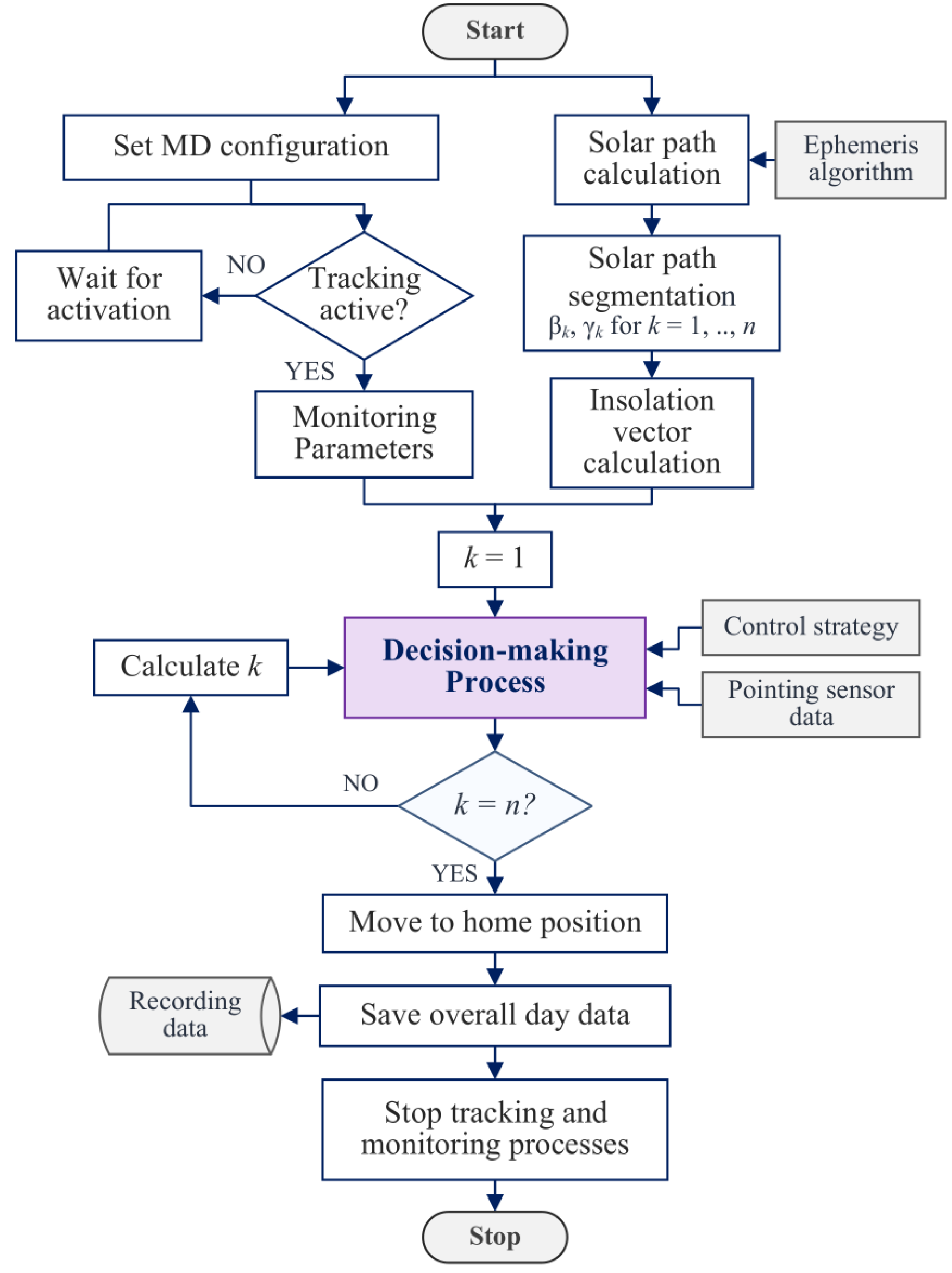 Applsci 14 08281 g002