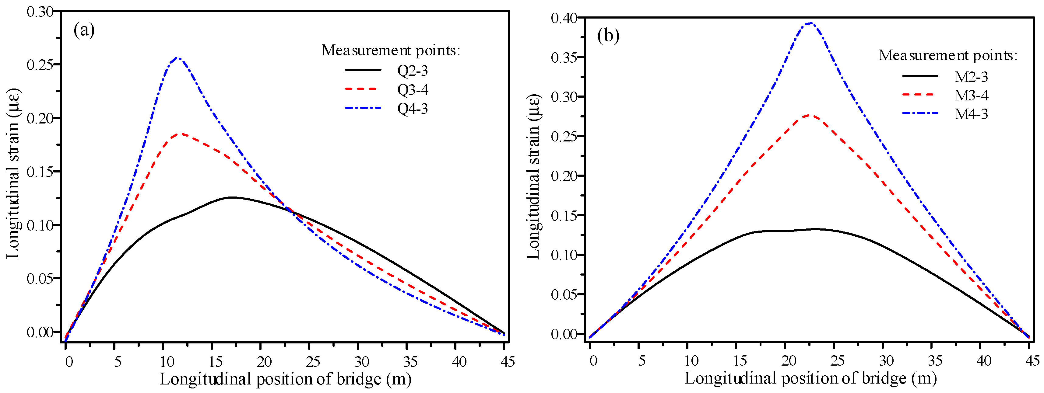 Applsci 14 08310 g005