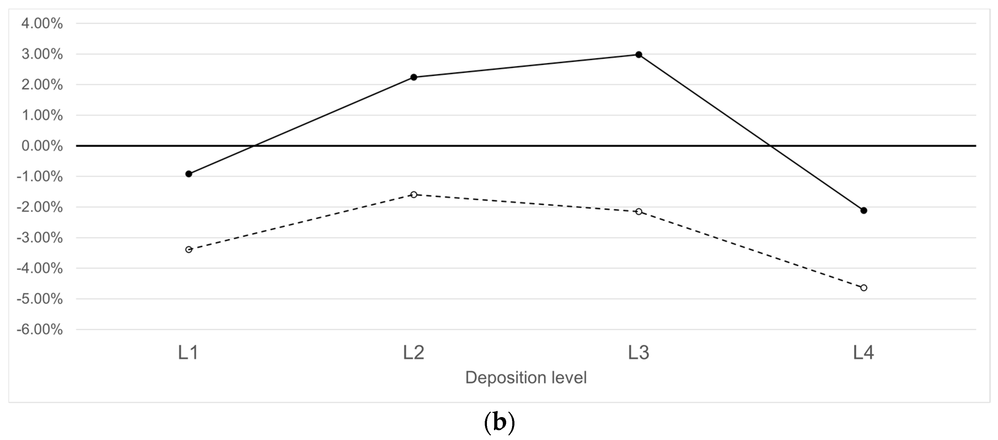 Applsci 14 08328 g011b