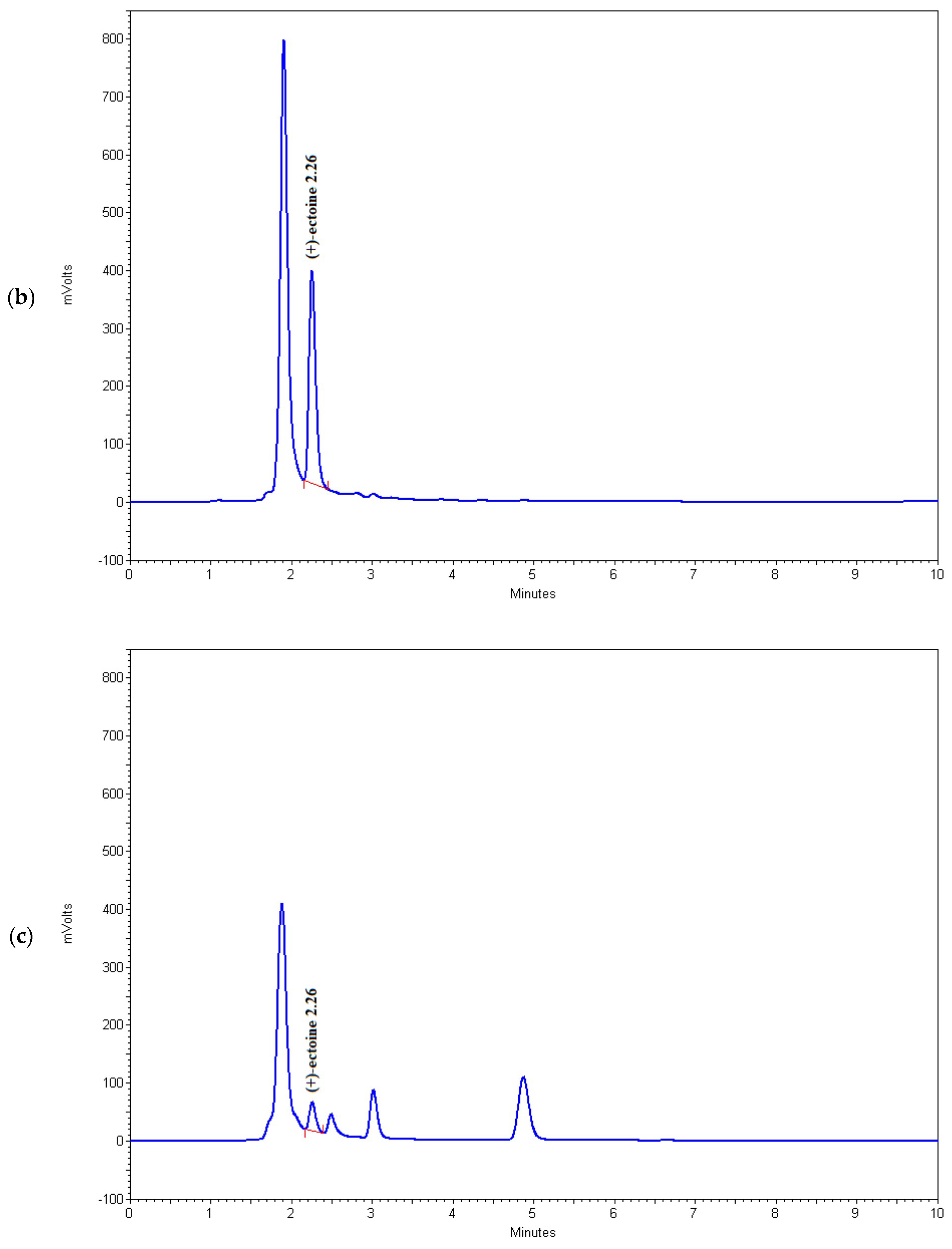 Applsci 14 08353 g004b Applsci 14 08353 g004b