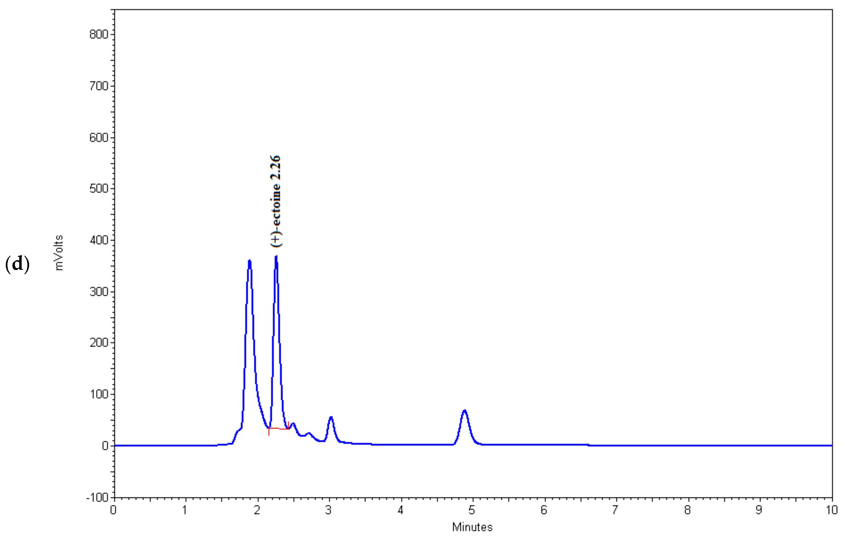 Applsci 14 08353 g004c Applsci 14 08353 g004c