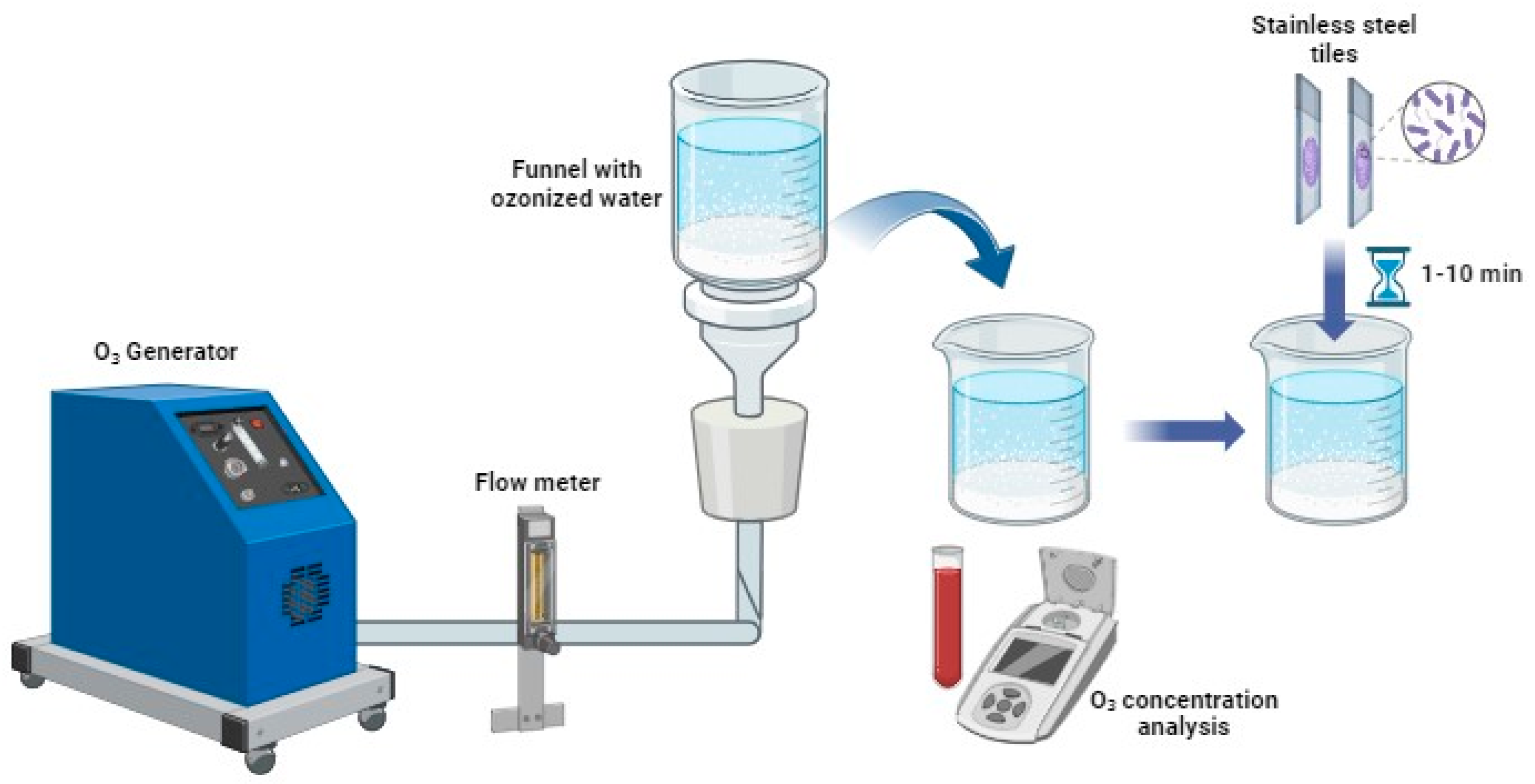 Applsci 14 08392 g001