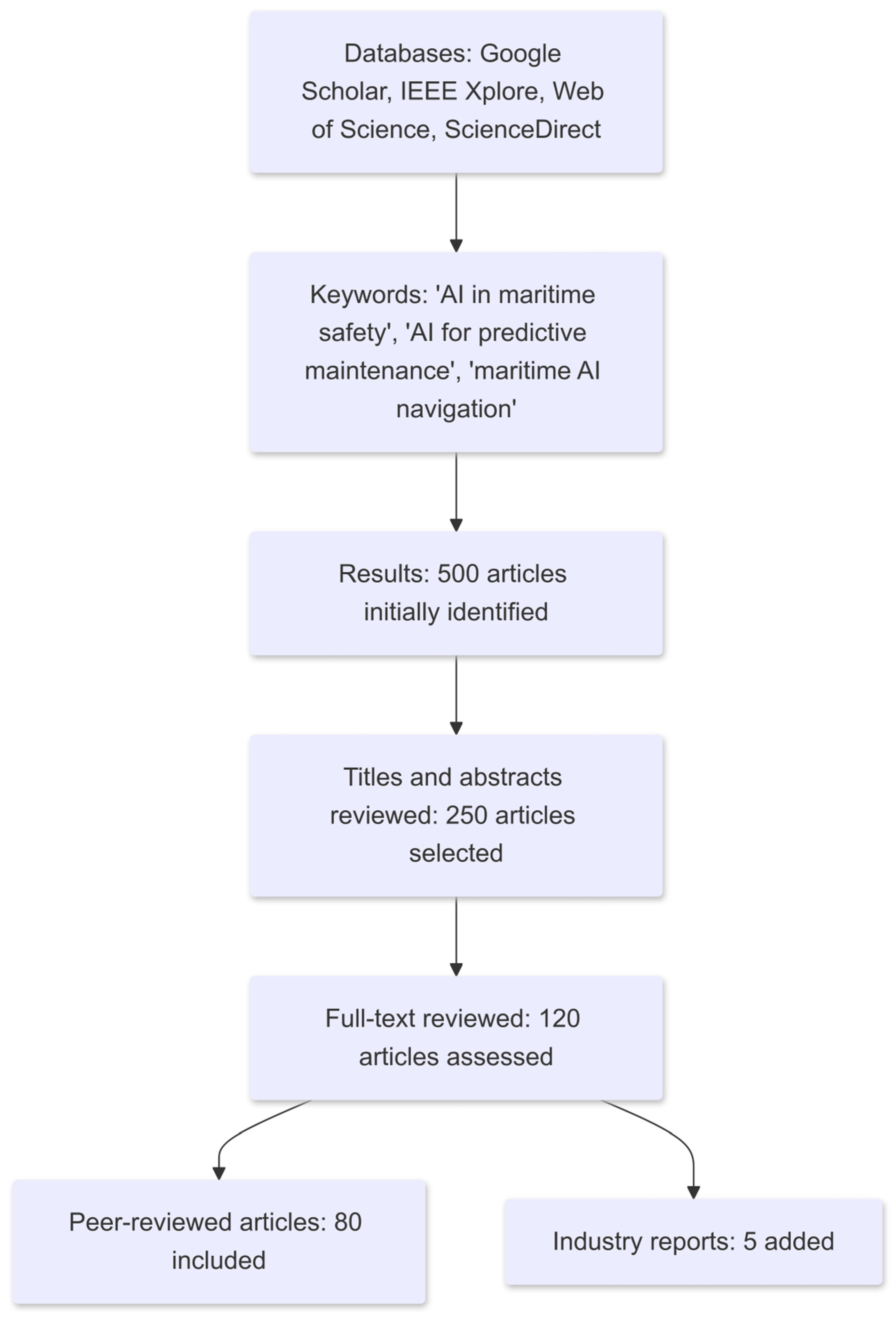Applsci 14 08420 g001