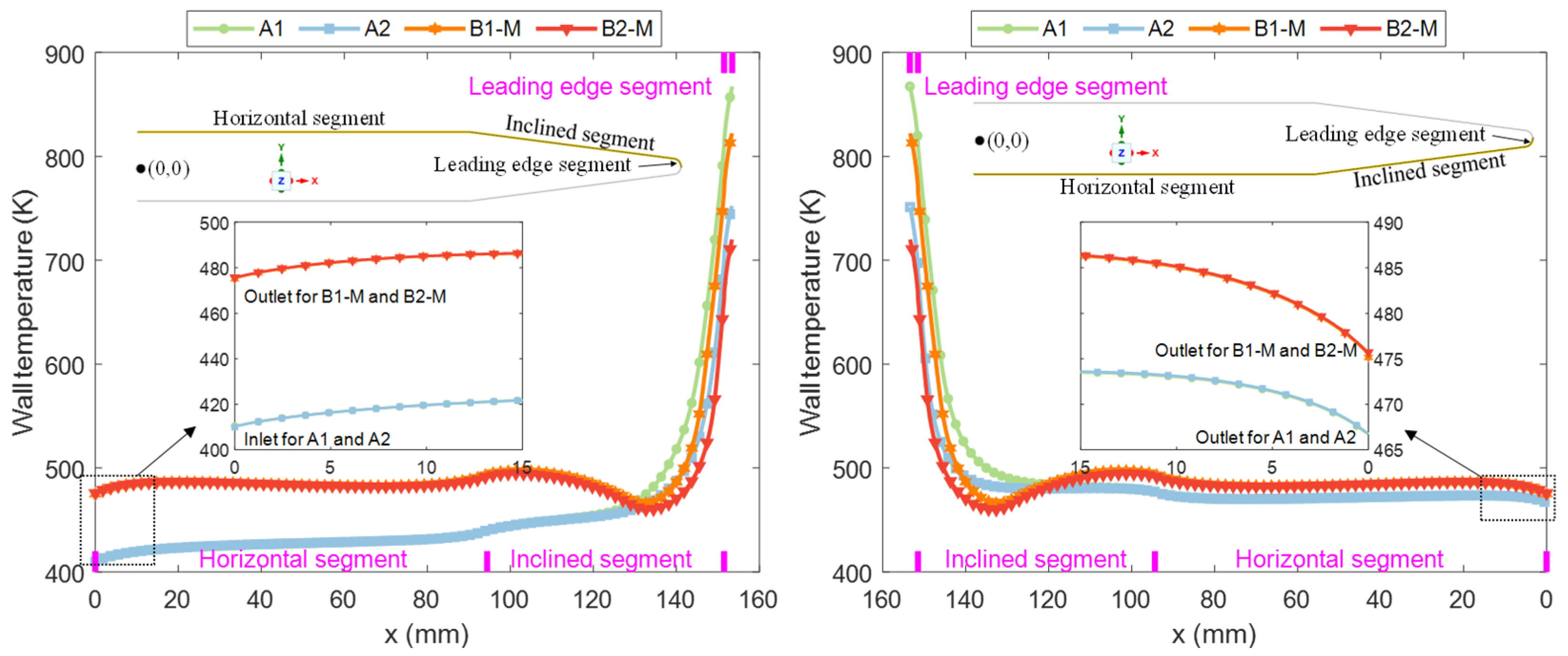 Applsci 14 08434 g018