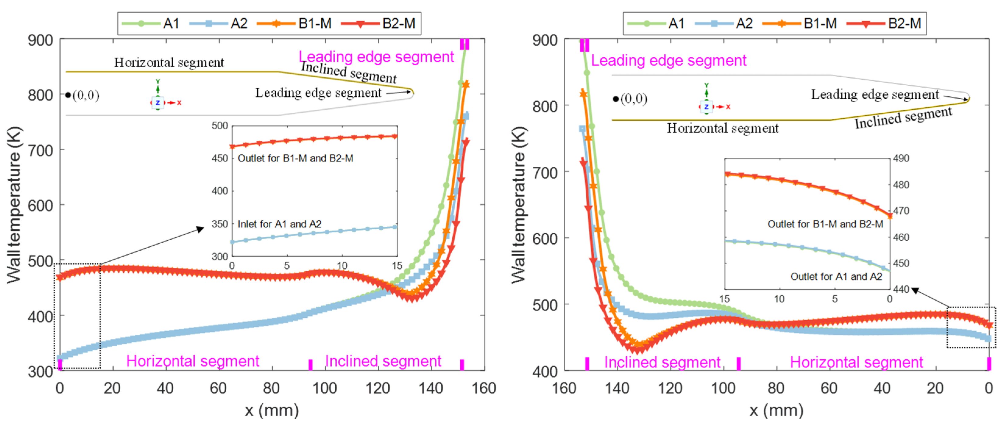 Applsci 14 08434 g020