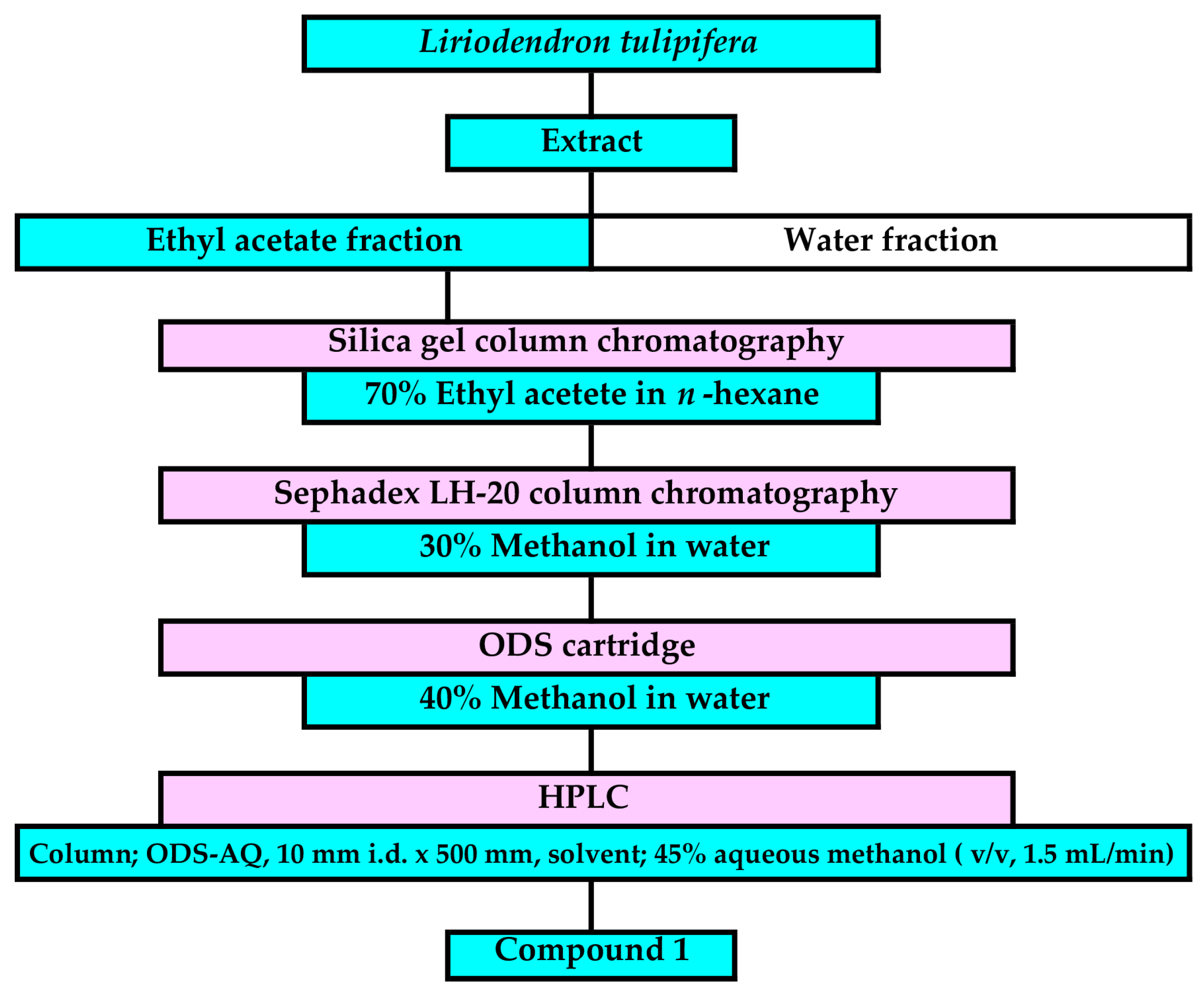 Applsci 14 08437 g002