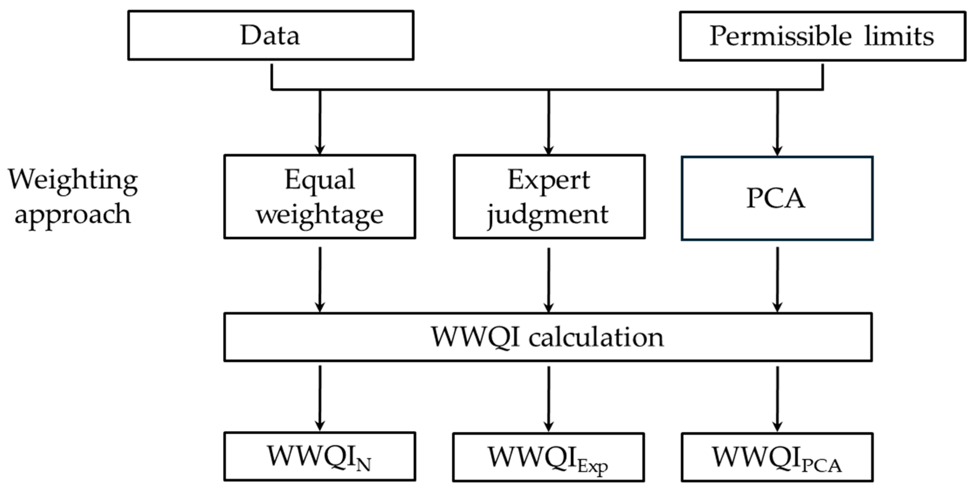 Applsci 14 08467 g002