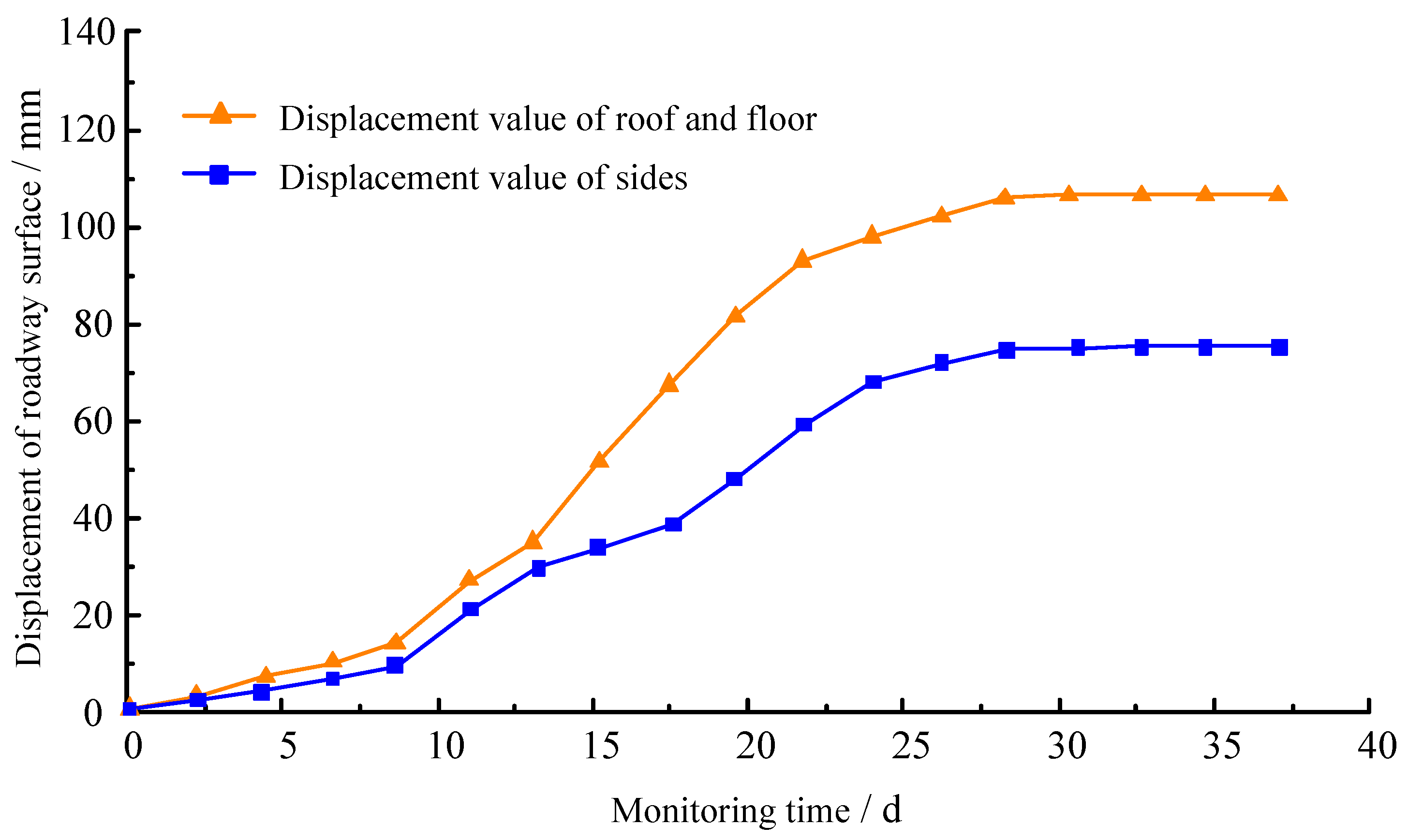 Applsci 14 08485 g014