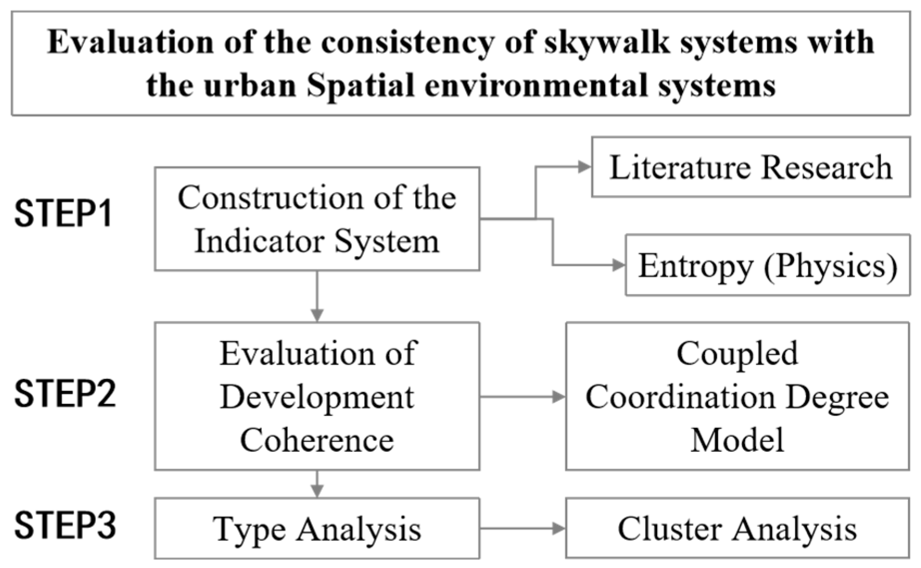 Applsci 14 08488 g003
