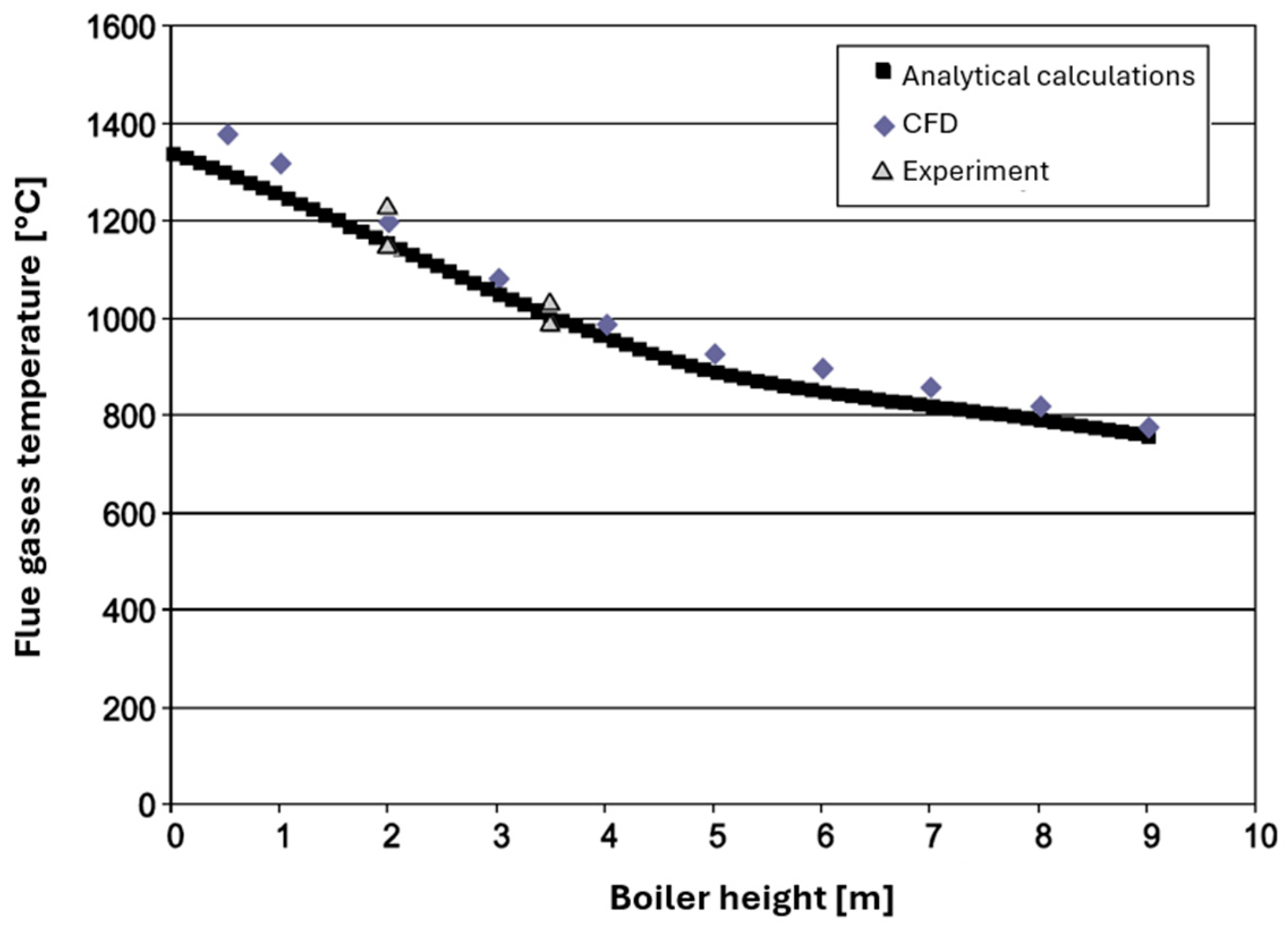 Applsci 14 08508 g005