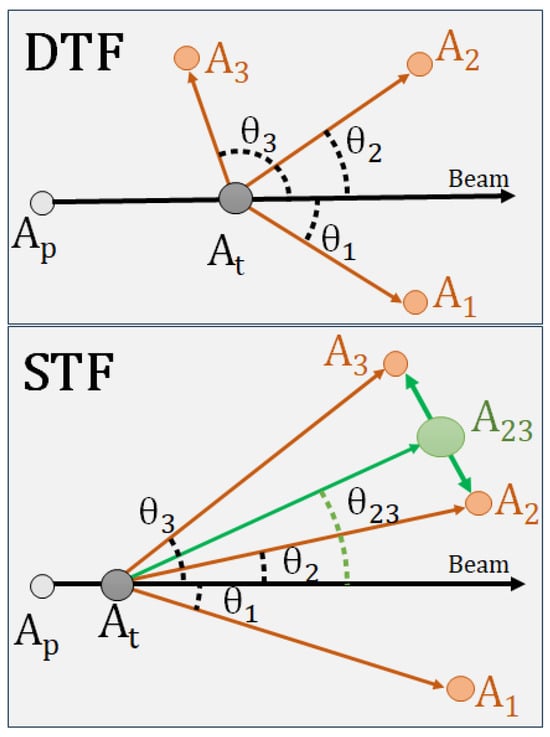 Search for True Ternary Fission in Reaction 40Ar + 208Pb