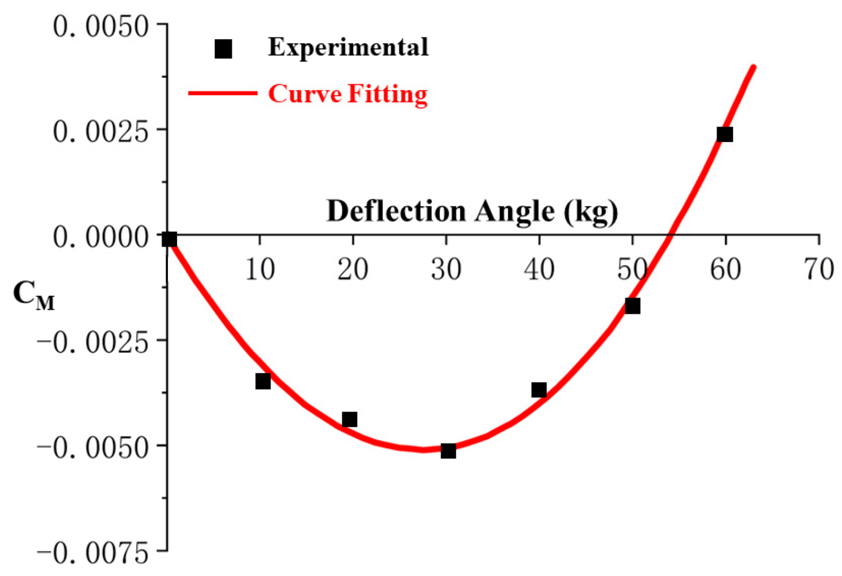 Applsci 14 08546 g018