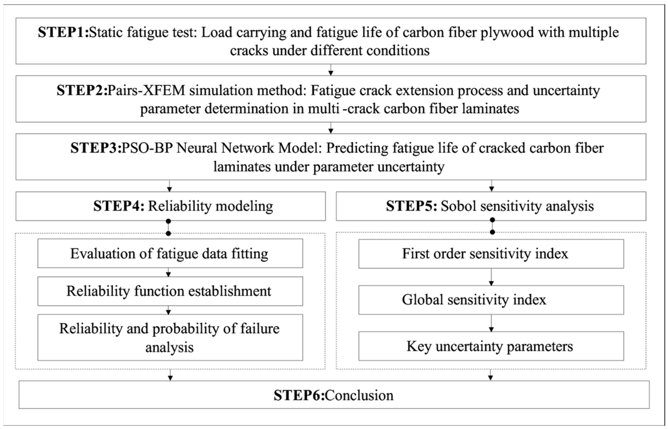 Applsci 14 08572 g002