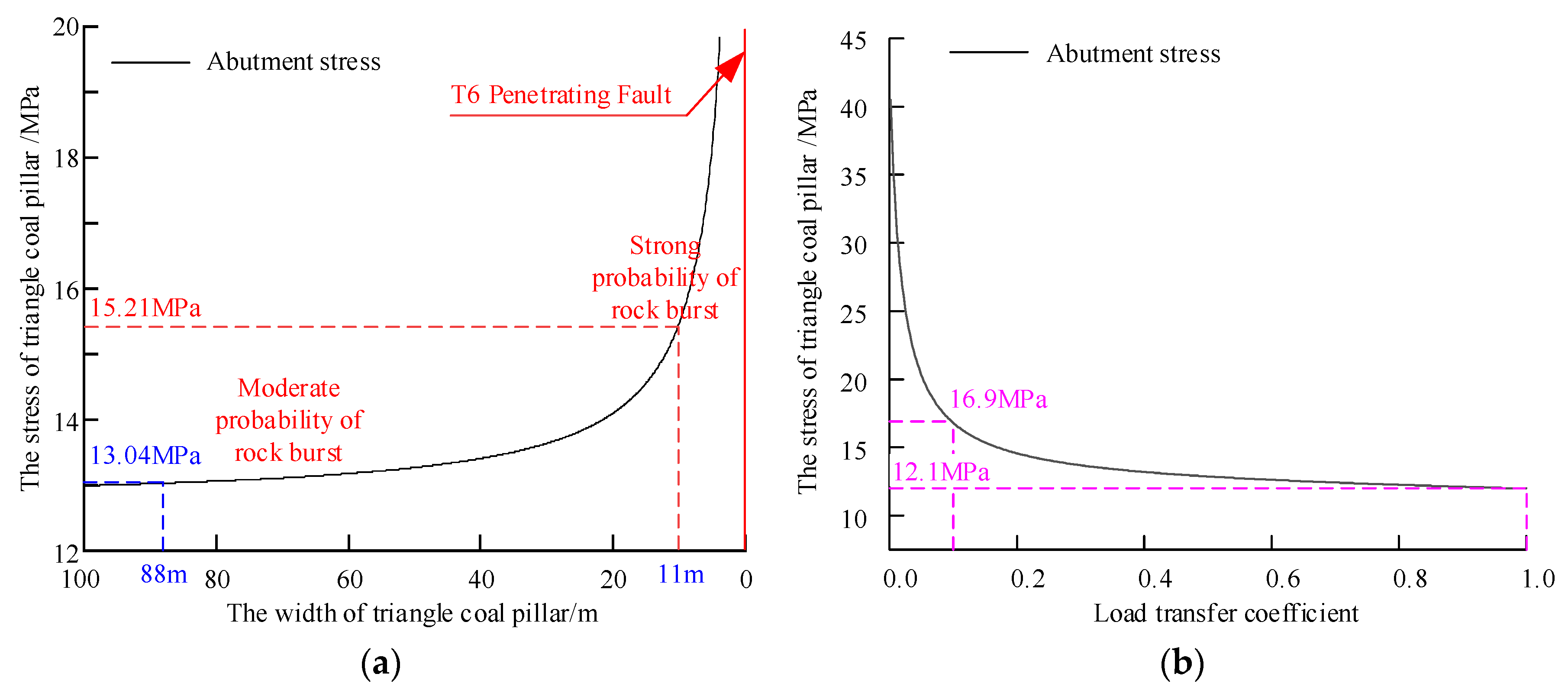 Applsci 14 08585 g005