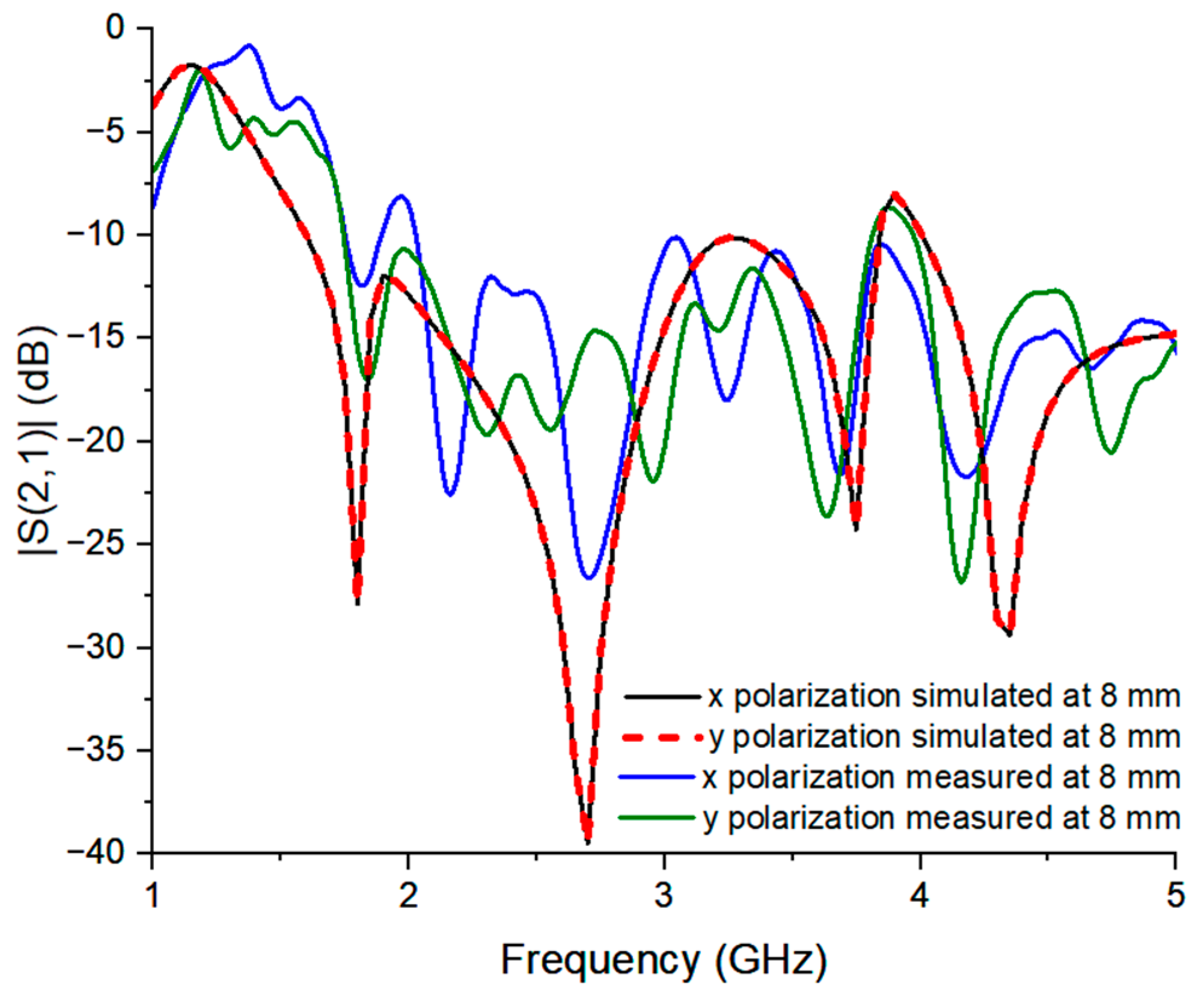 Applsci 14 08603 g028