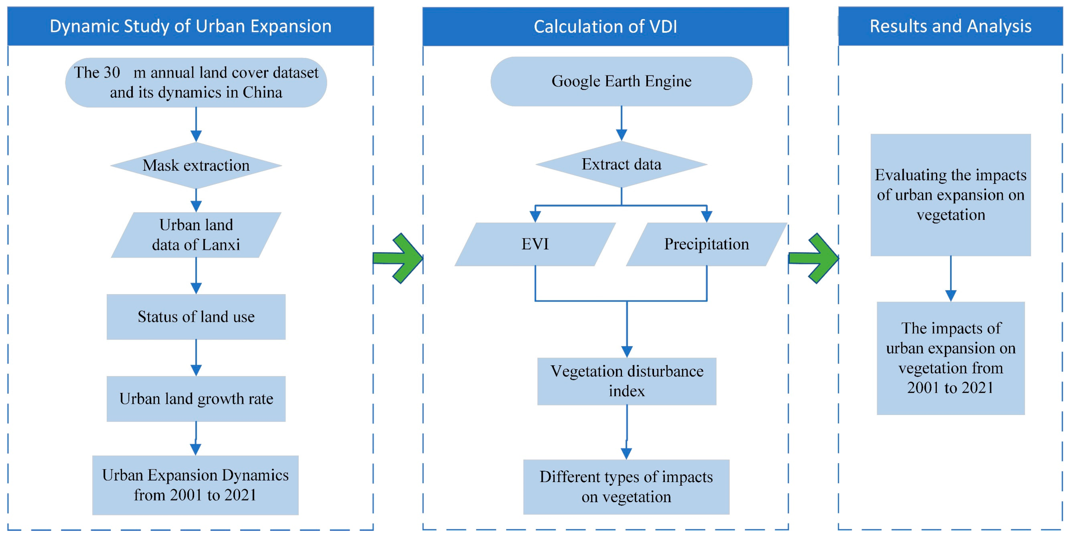 Applsci 14 08615 g002