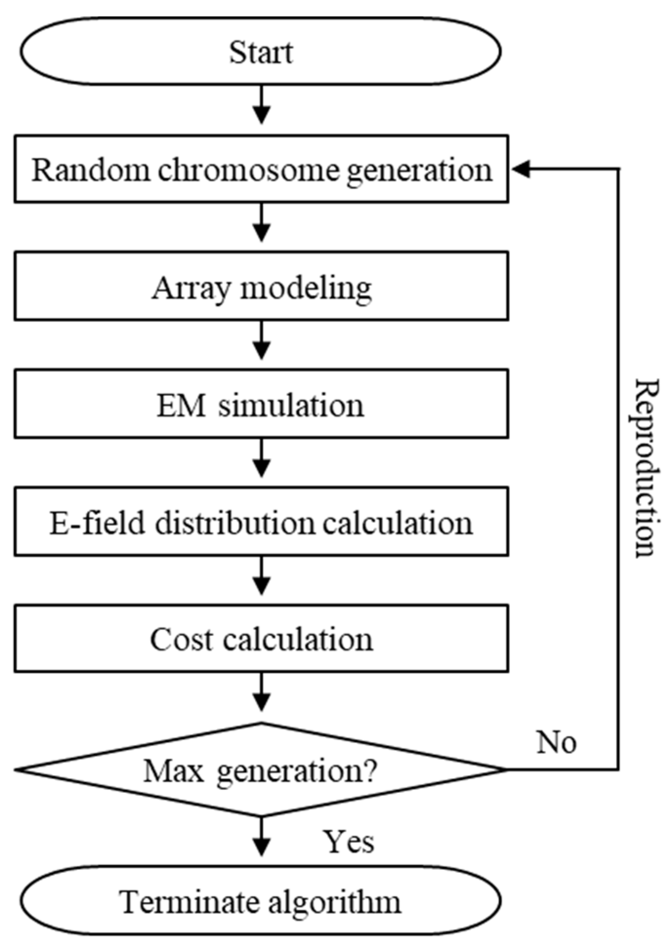 Applsci 14 08632 g005