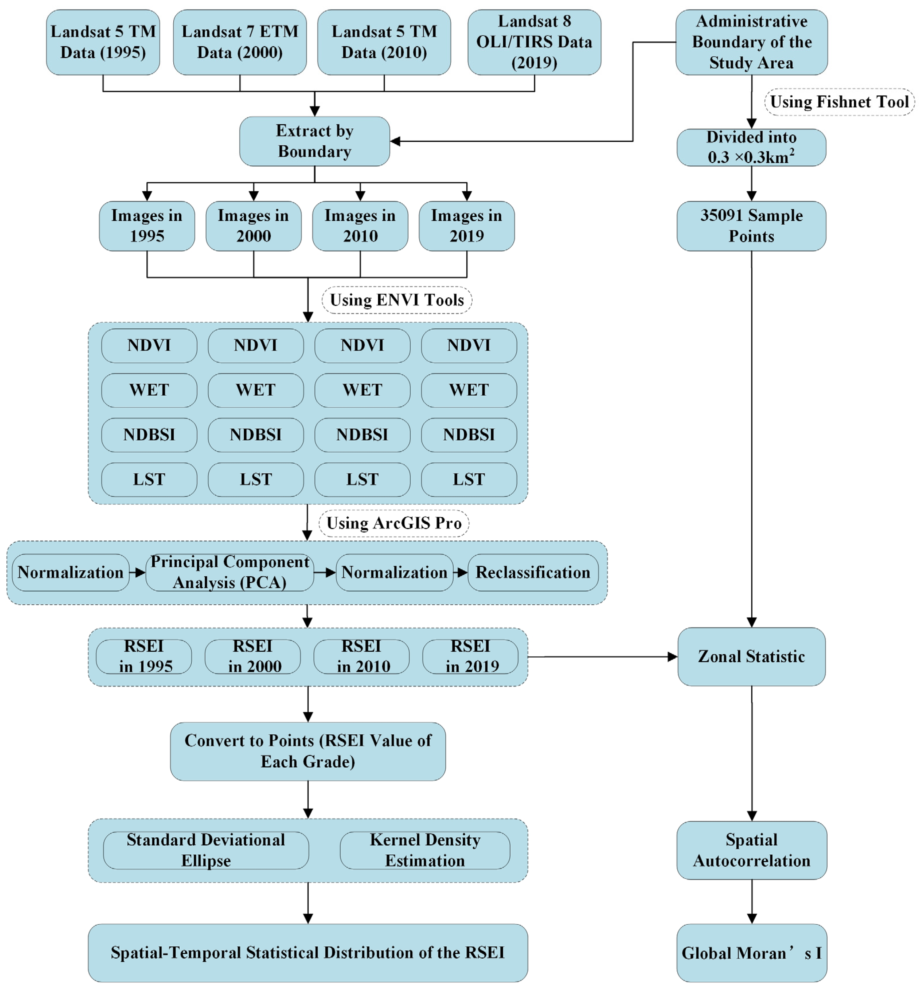 Applsci 14 08641 g002