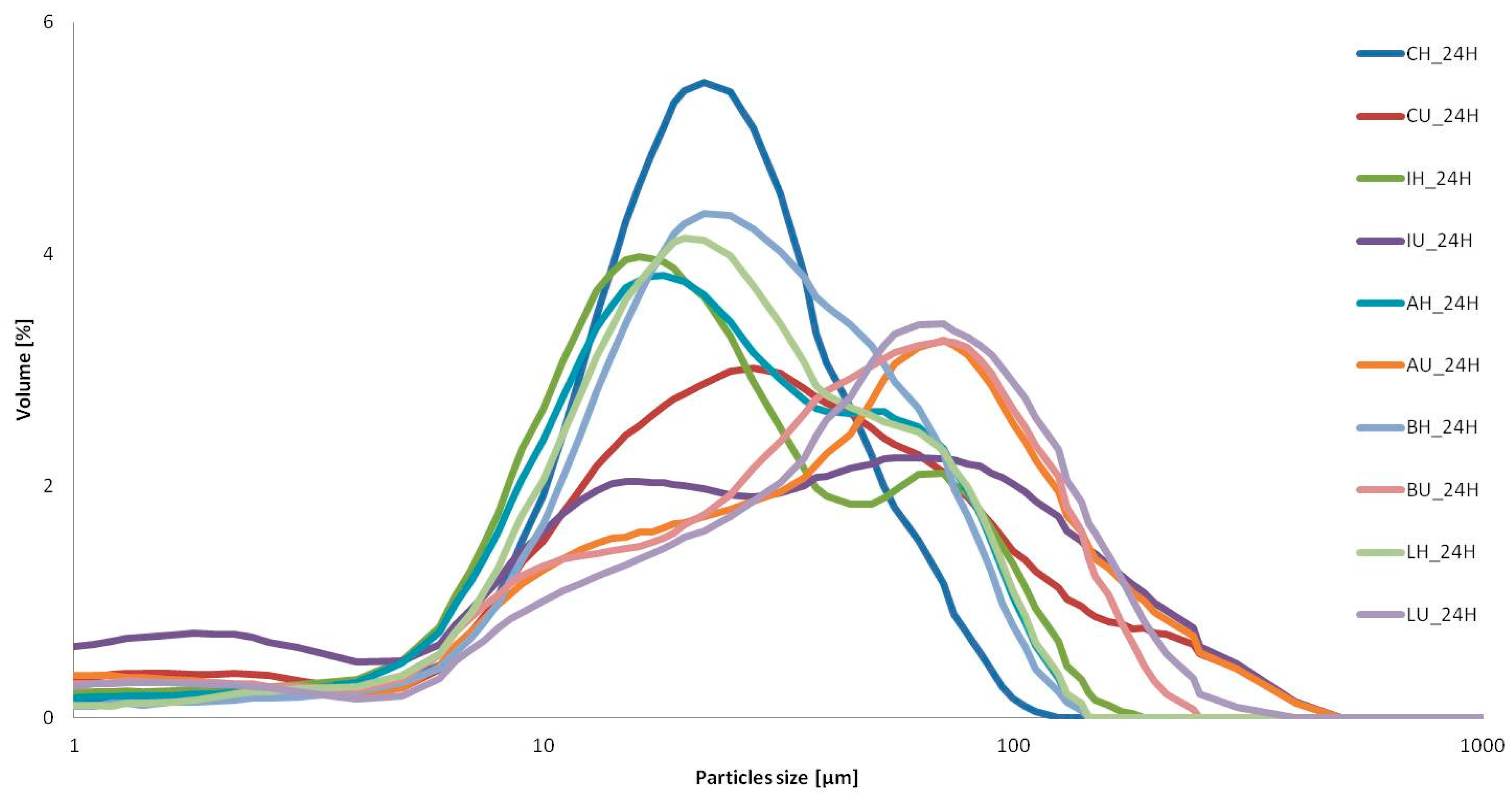 Applsci 14 08689 g003