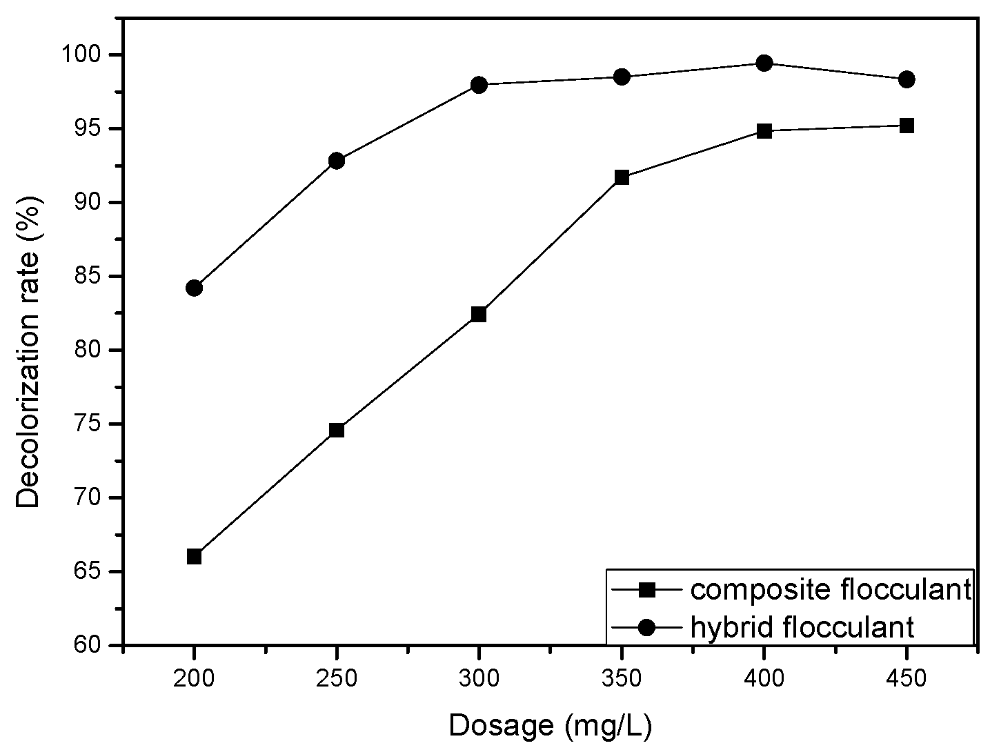 Applsci 14 08708 g012