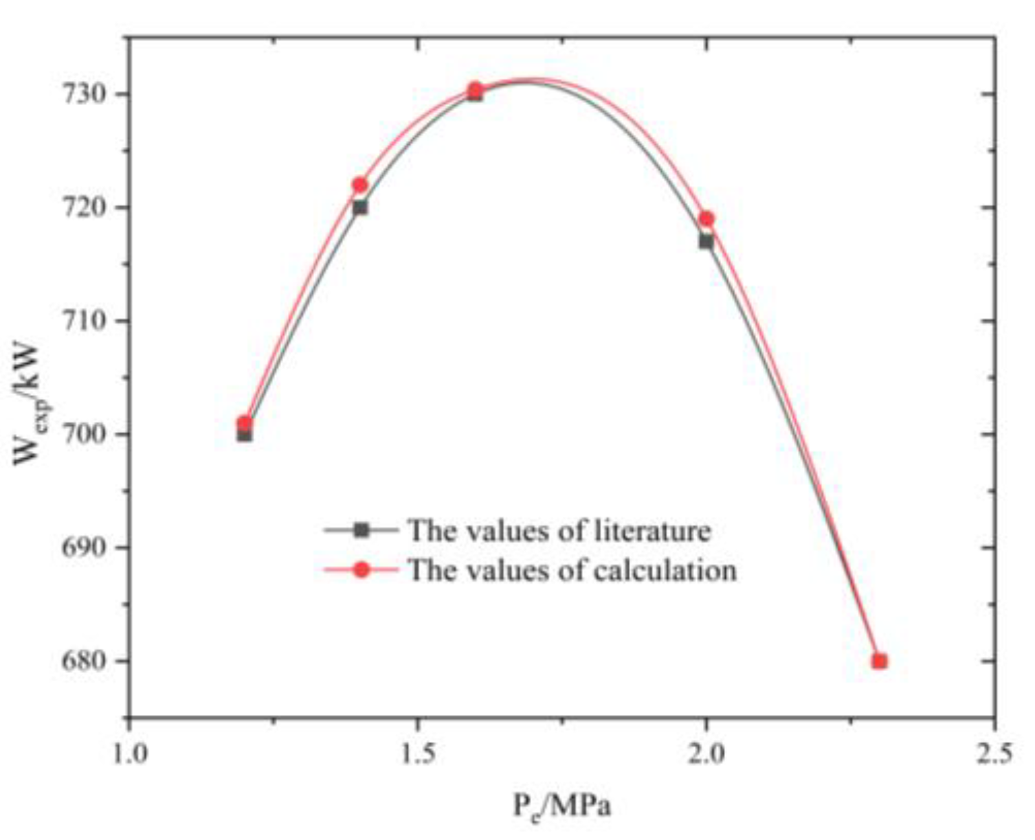 Applsci 14 08728 g007