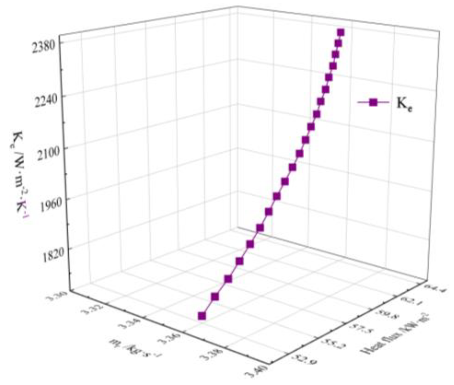 Applsci 14 08728 g012