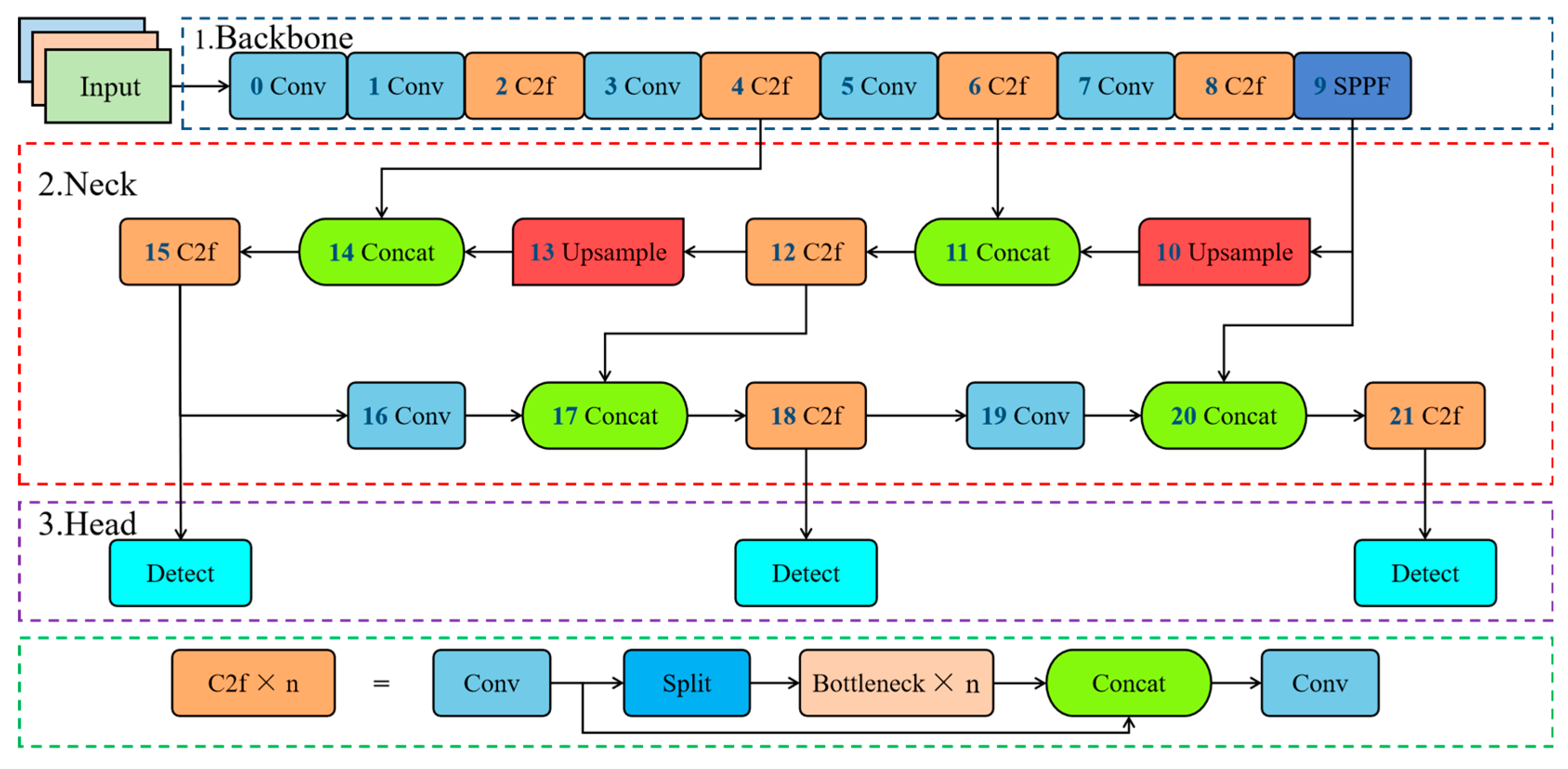 Applsci 14 08731 g003