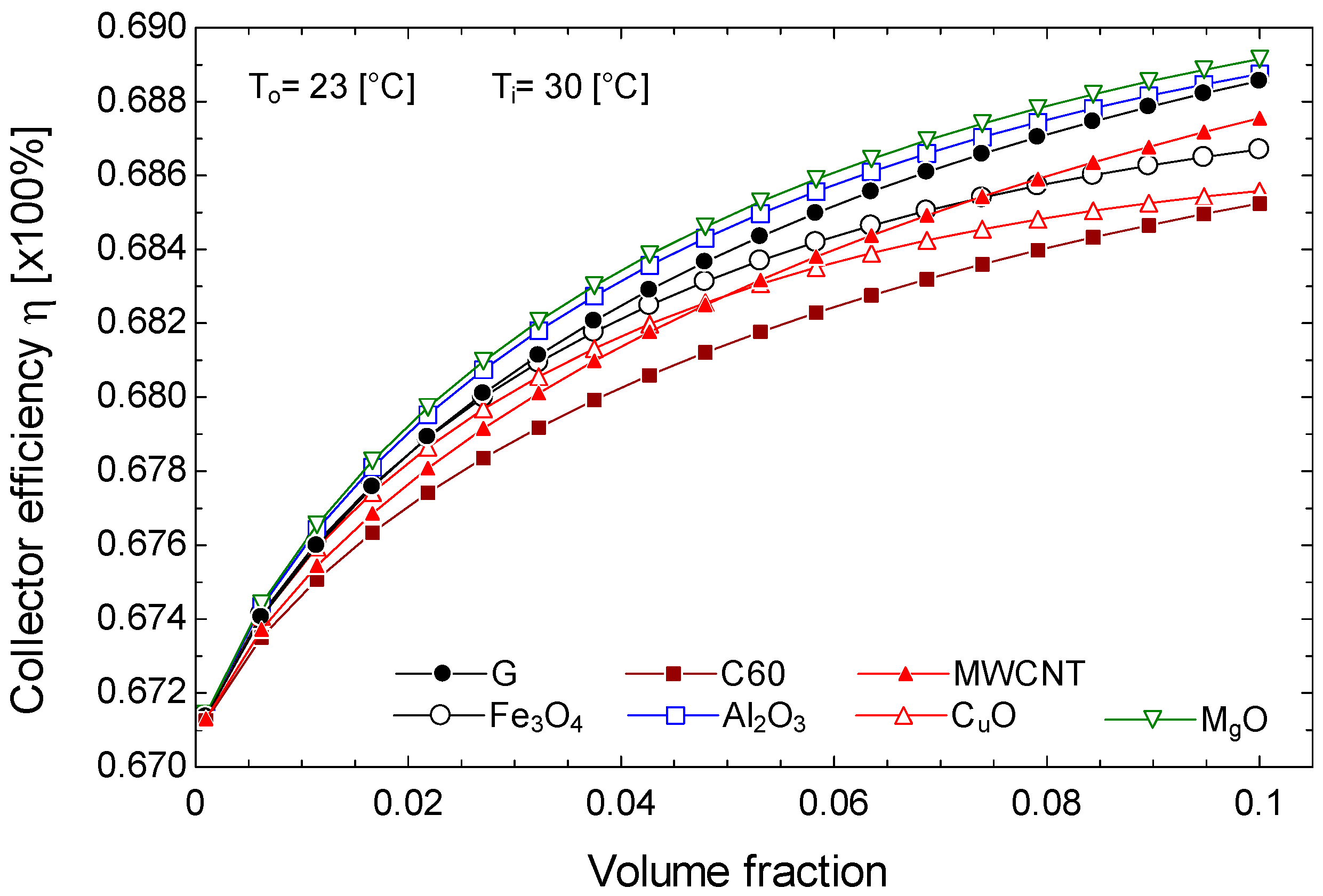 Applsci 14 08732 g010