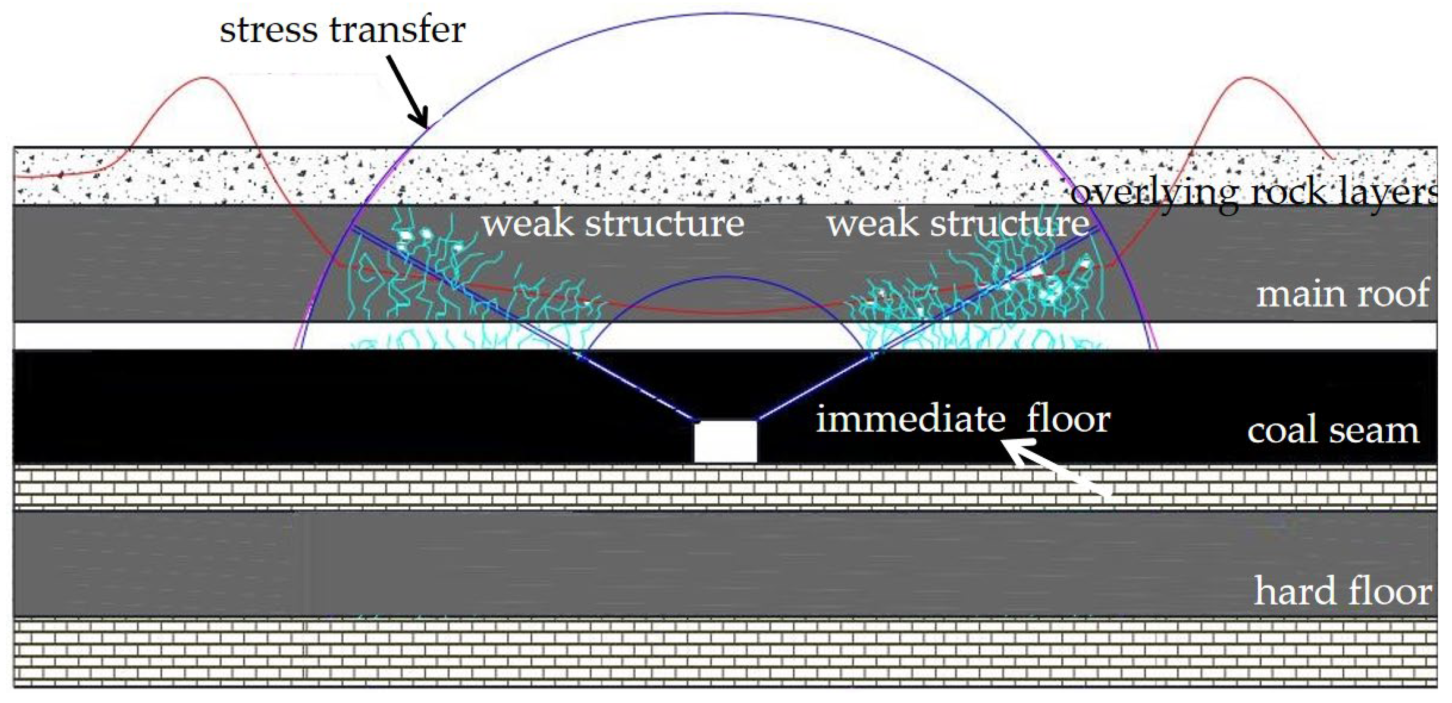 Applsci 14 08733 g004