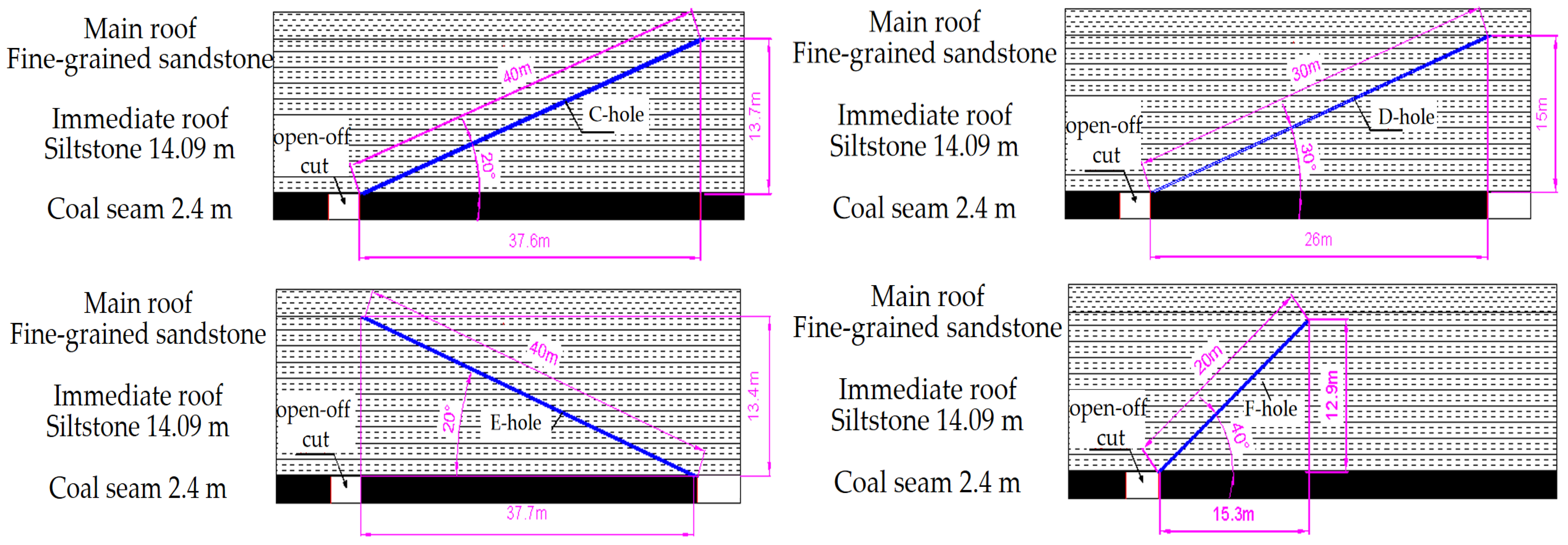 Applsci 14 08733 g017
