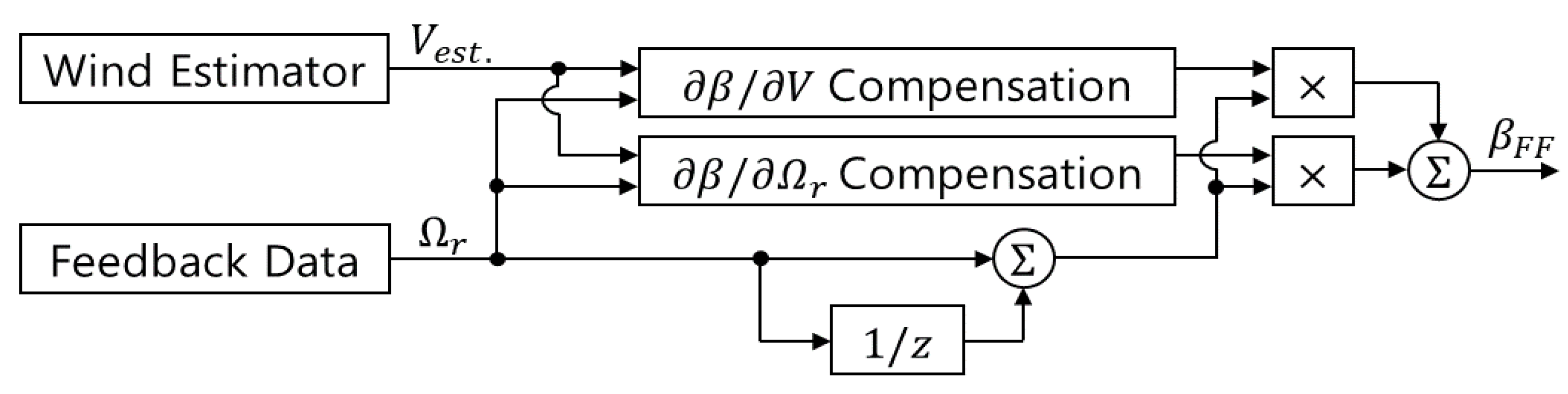 Applsci 14 08764 g003