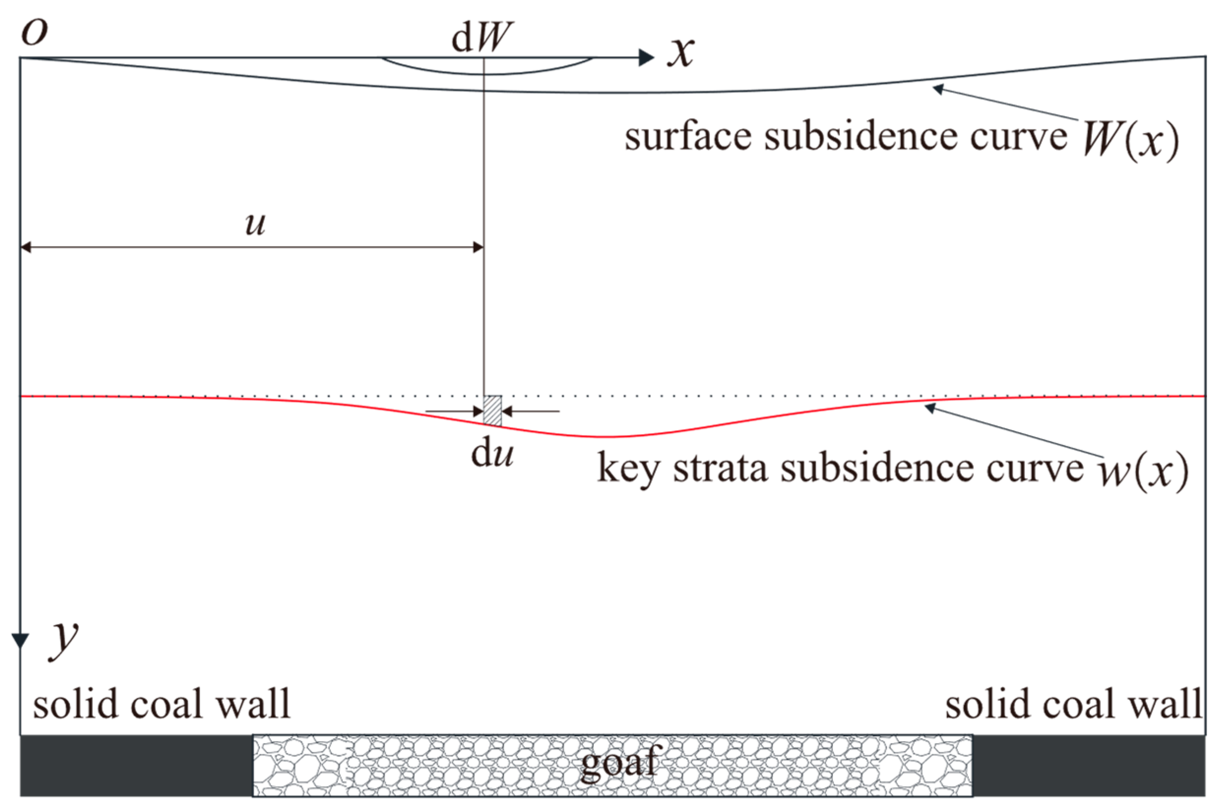 Applsci 14 08766 g004