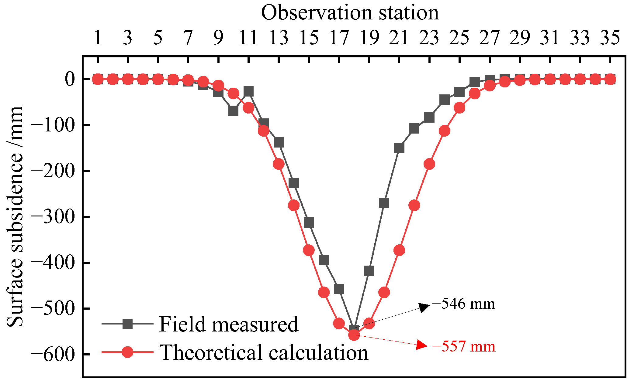 Applsci 14 08766 g016