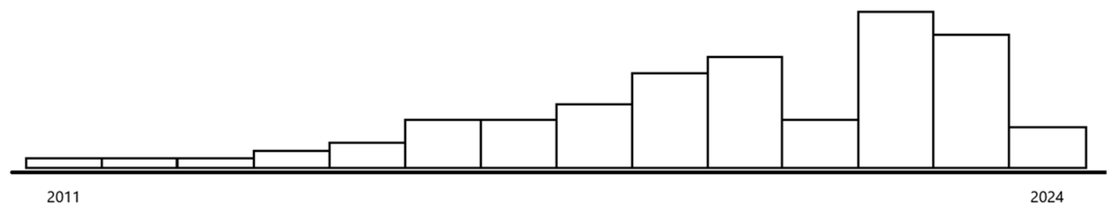 Applsci 14 08774 g006