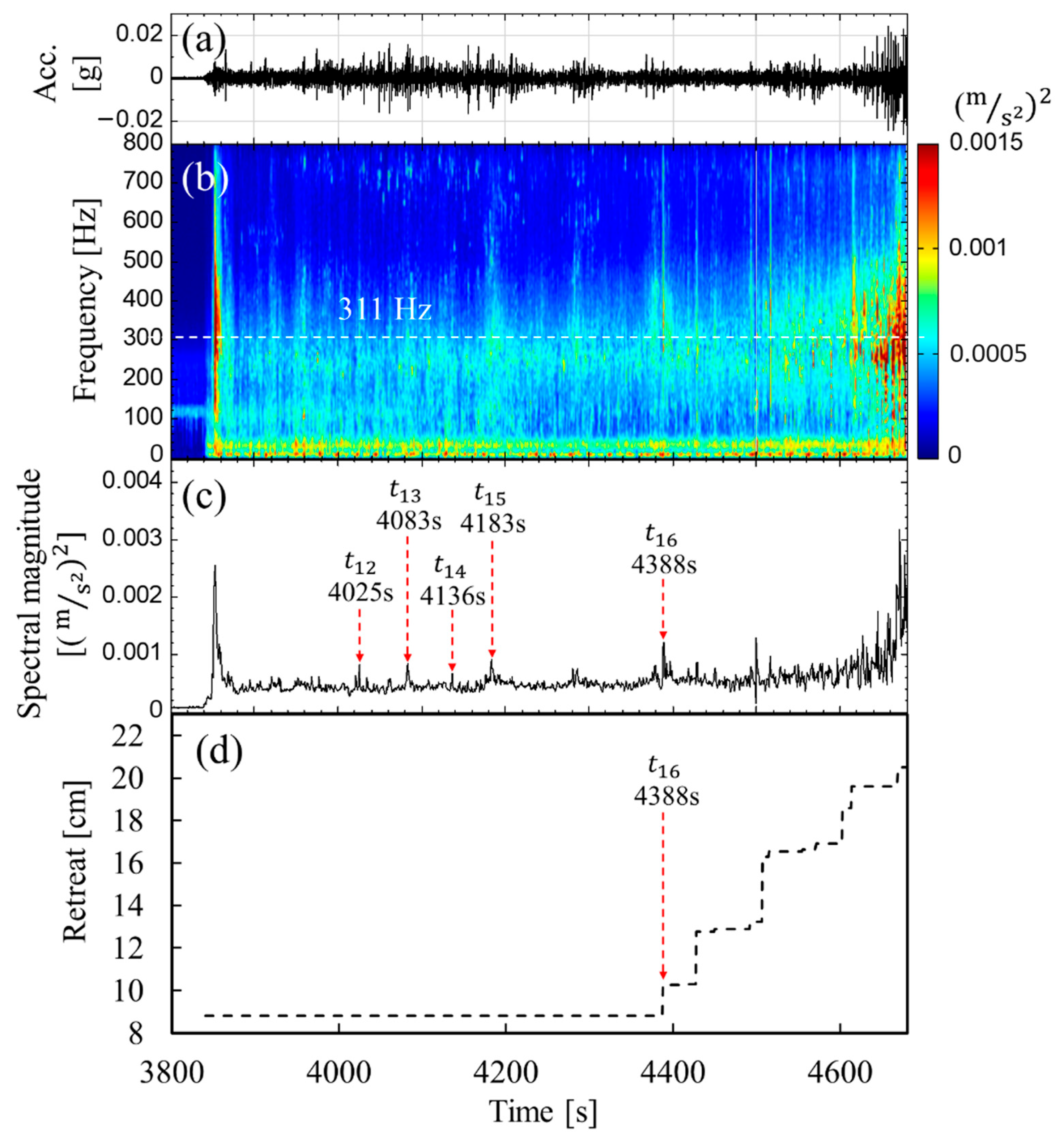 Applsci 14 08776 g010