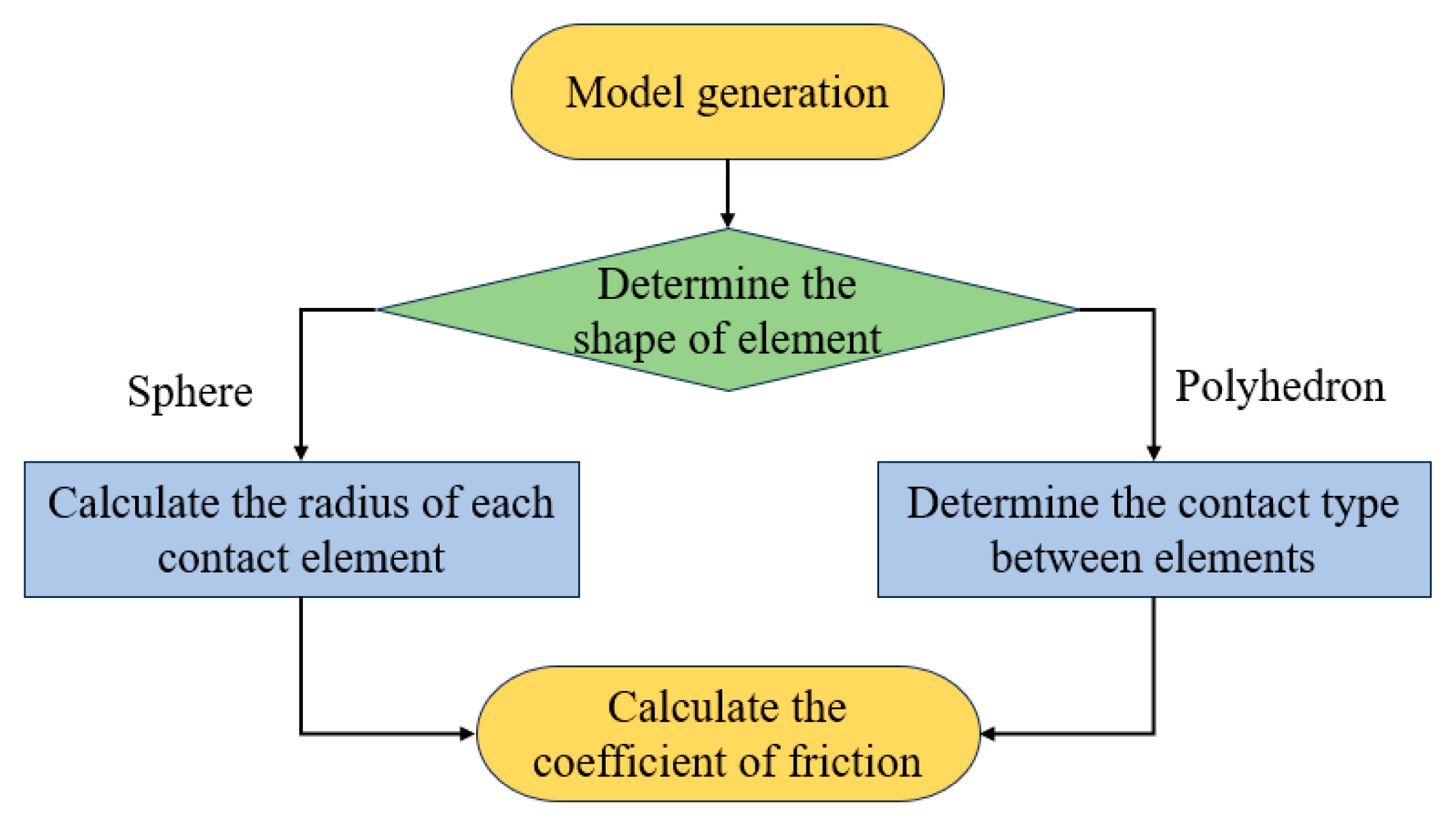 Applsci 14 08802 g003