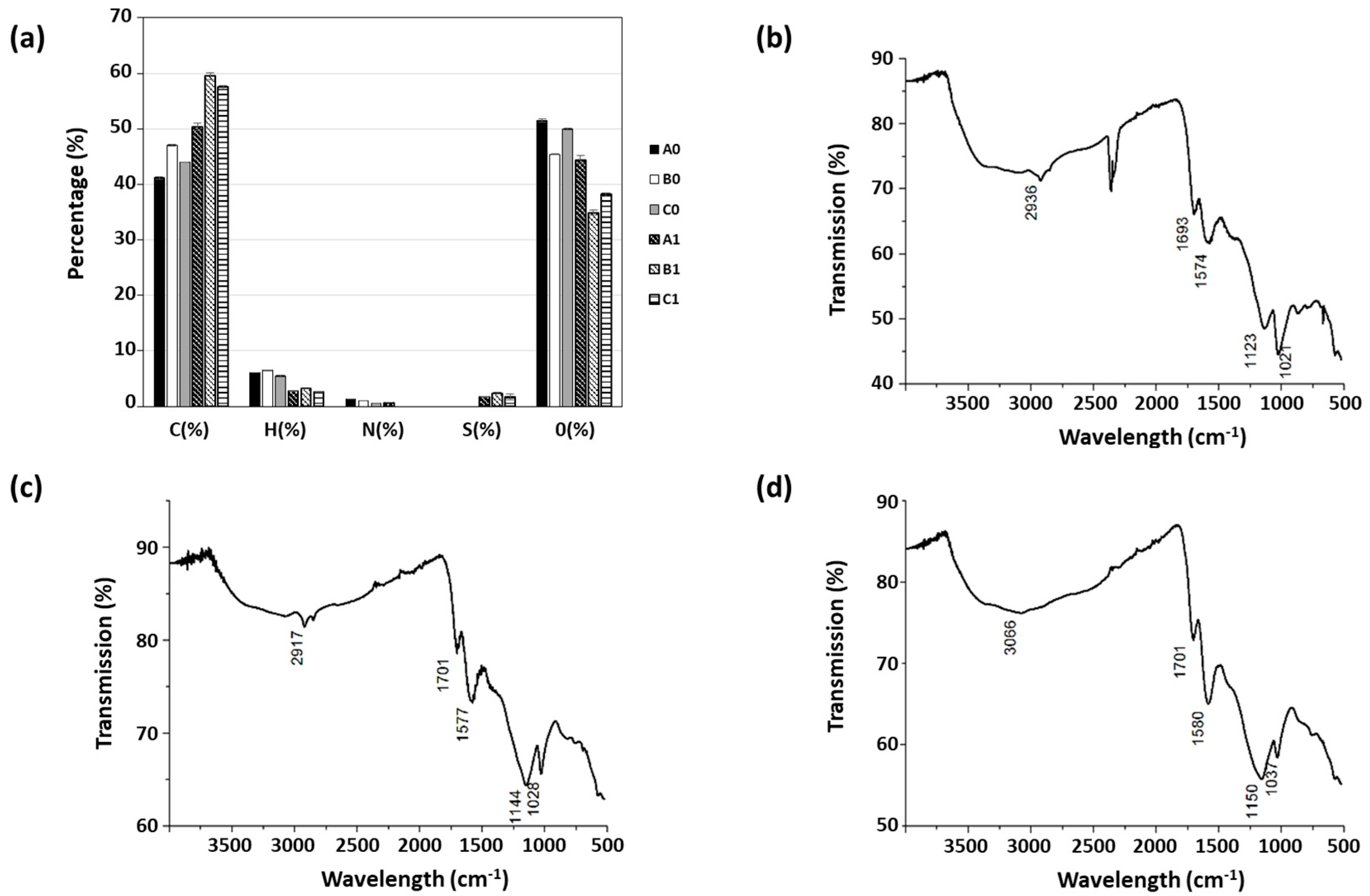 Applsci 14 08807 g002