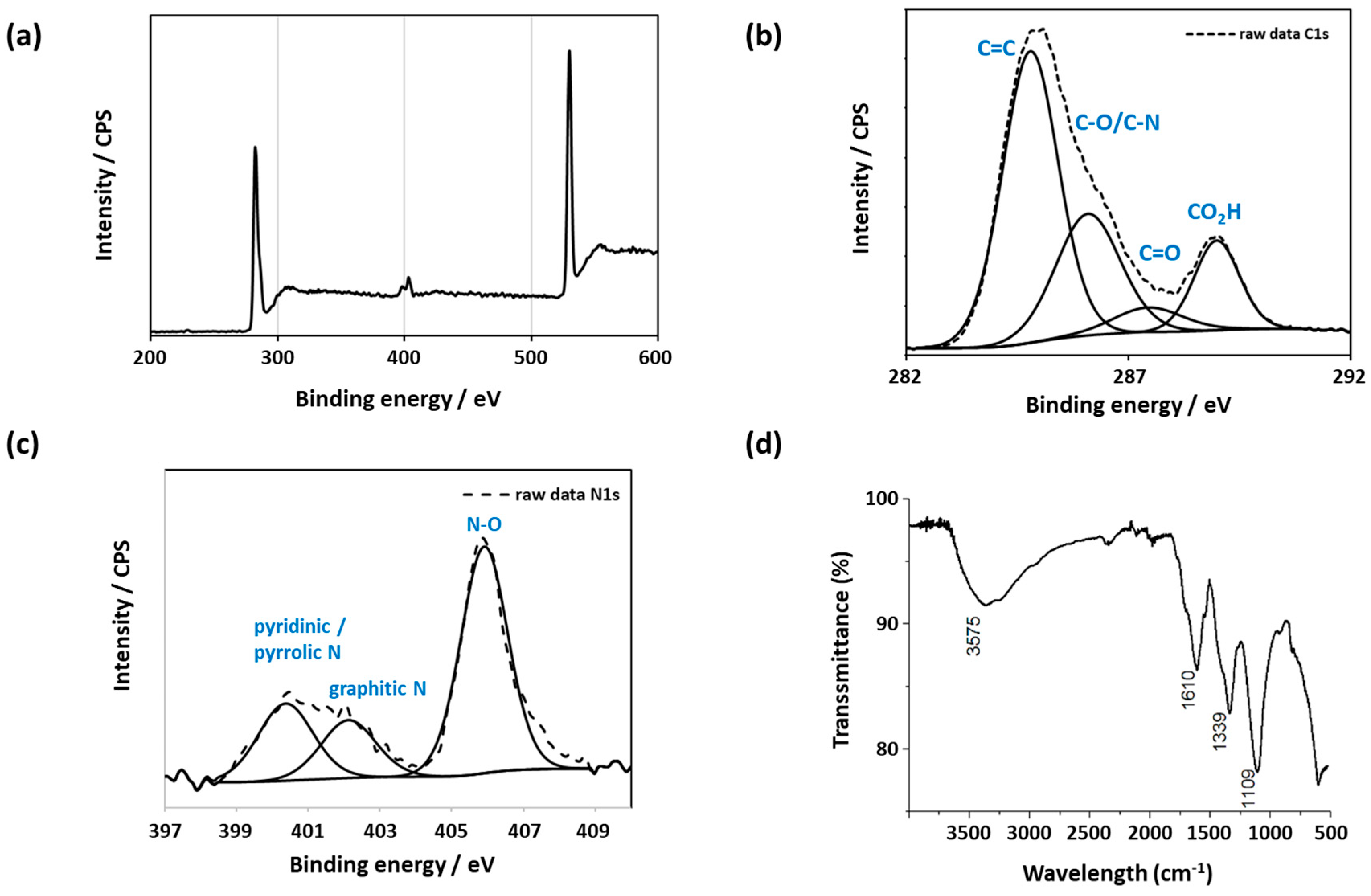 Applsci 14 08807 g003