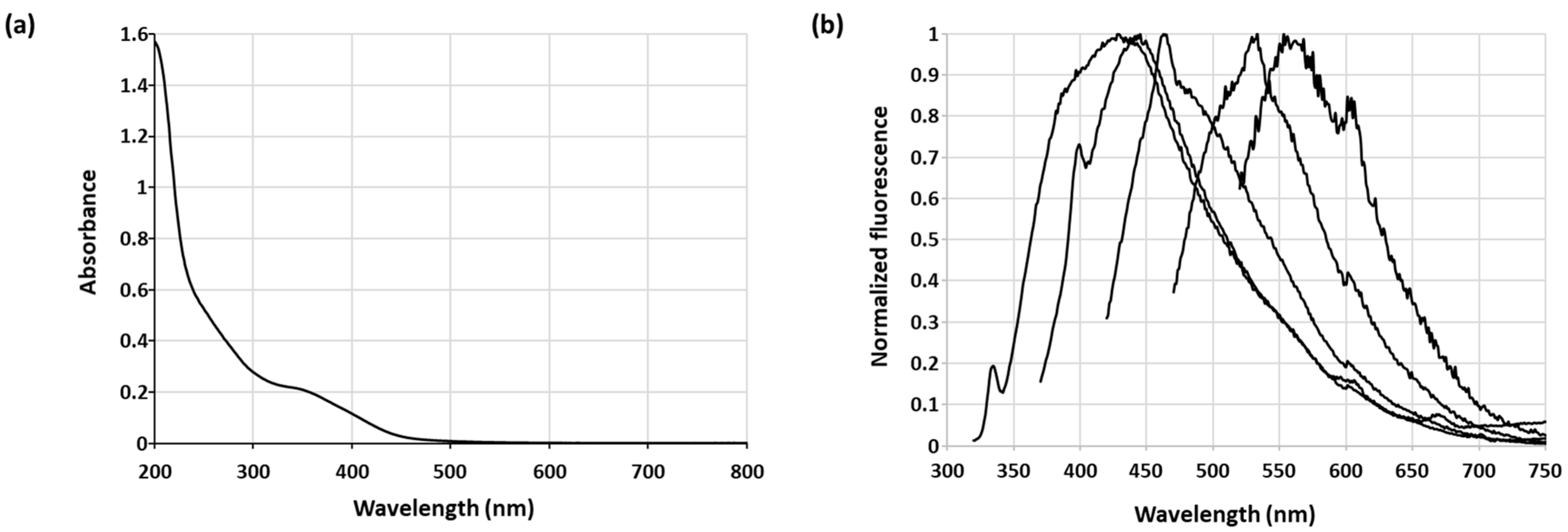 Applsci 14 08807 g005