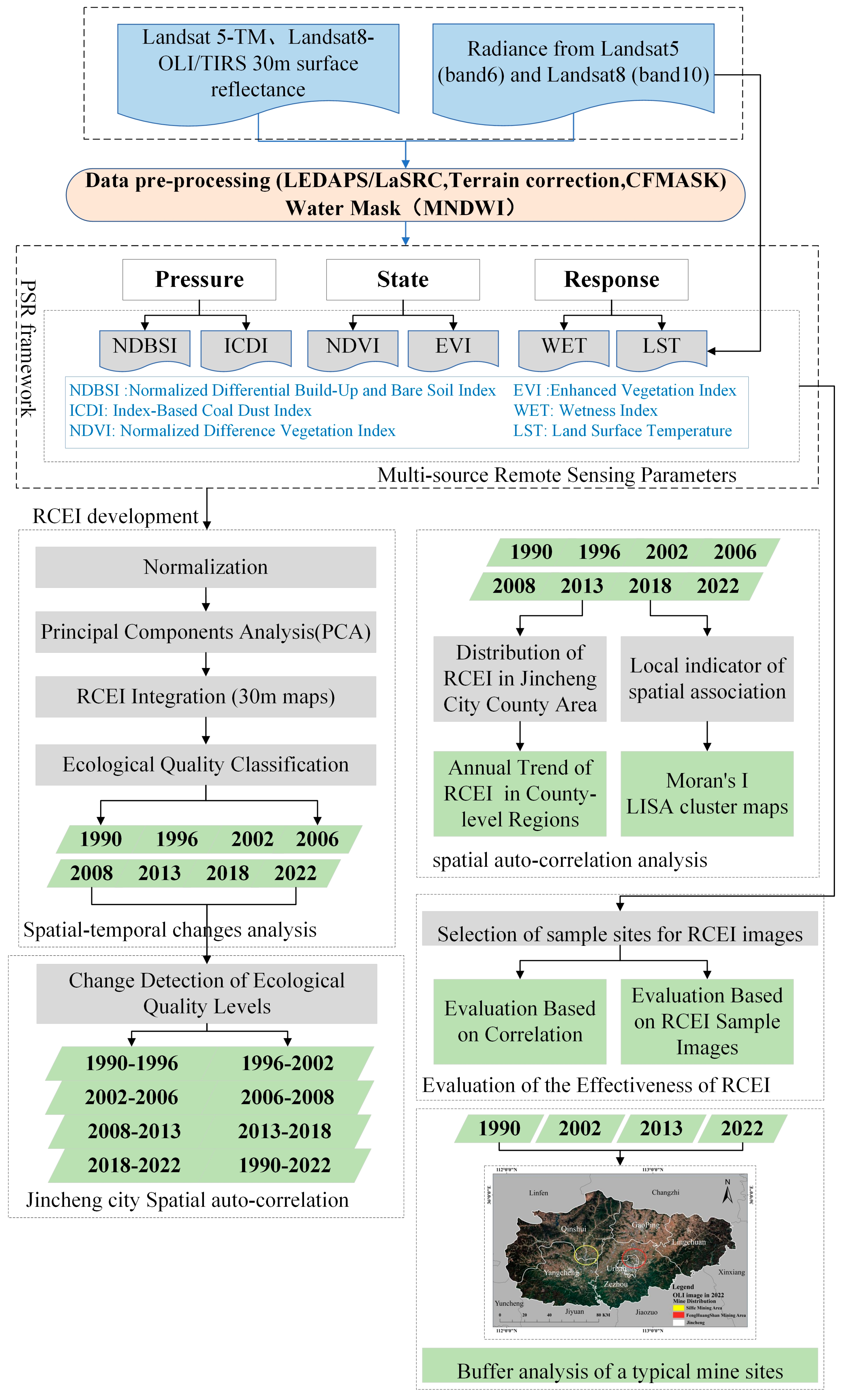 Applsci 14 08814 g002