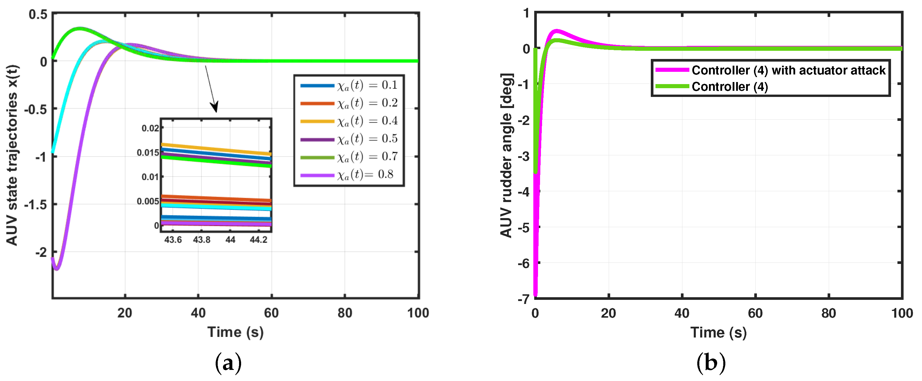 Applsci 14 08827 g007