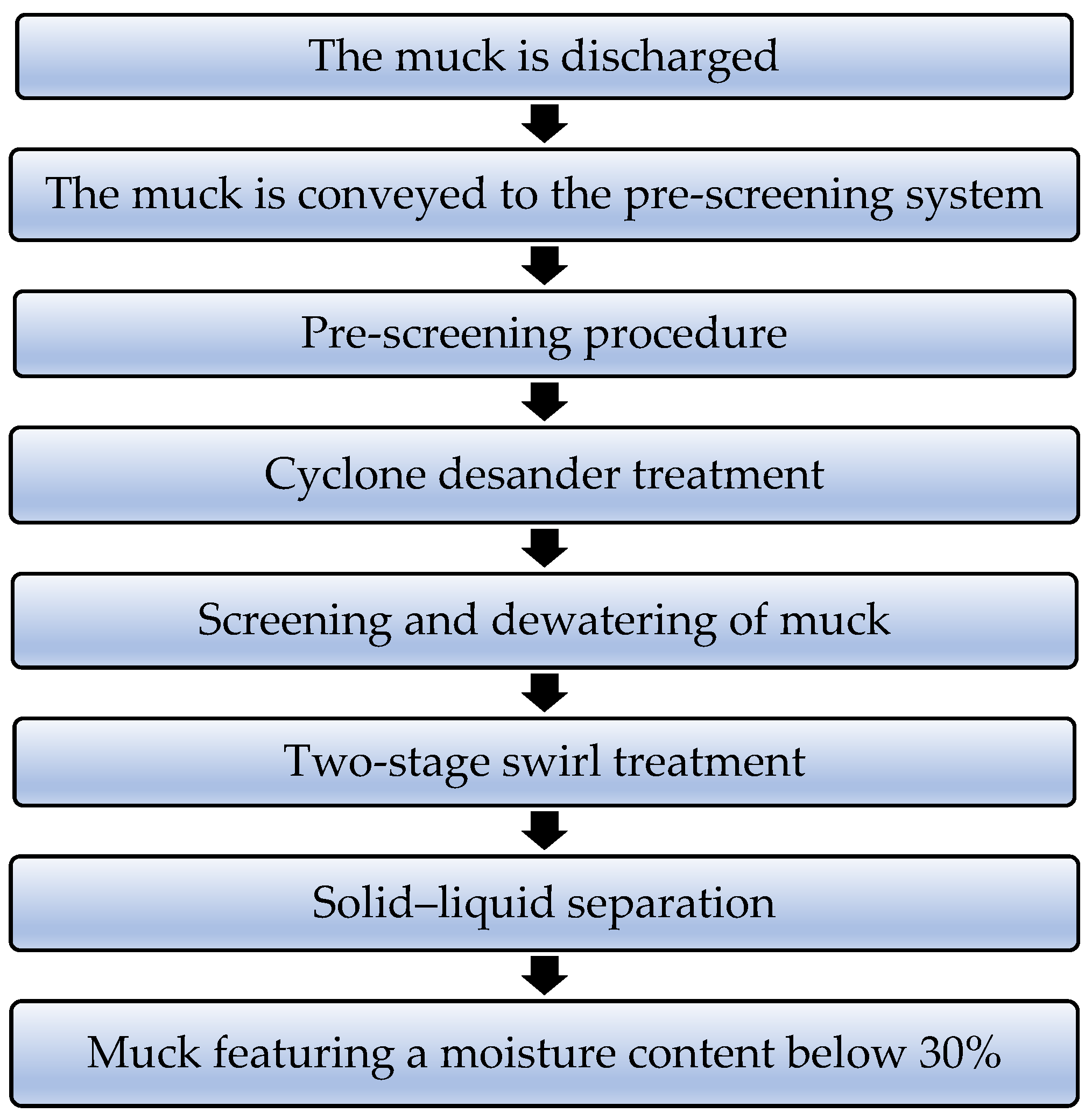 Applsci 14 08830 g002